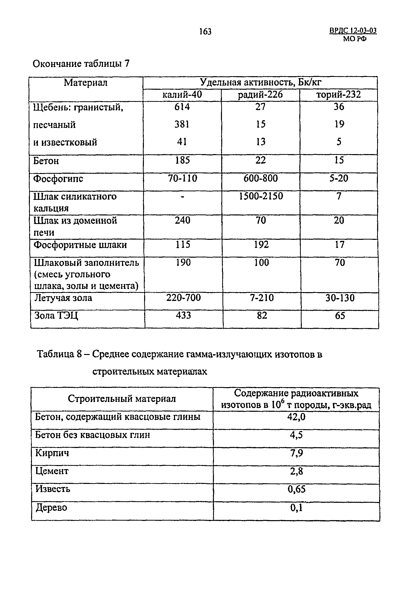 ВРДС 12-03-03 МО РФ