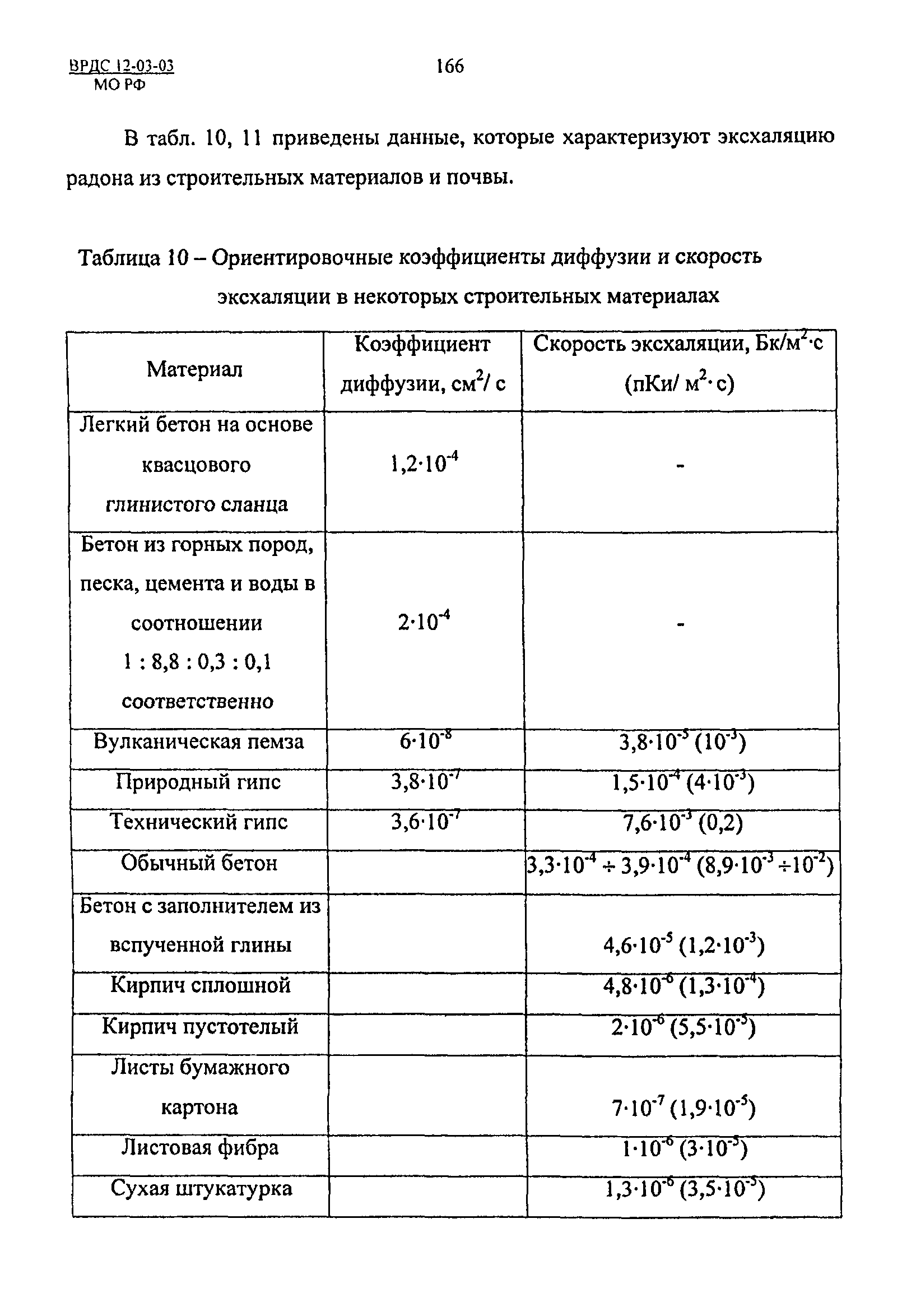 ВРДС 12-03-03 МО РФ