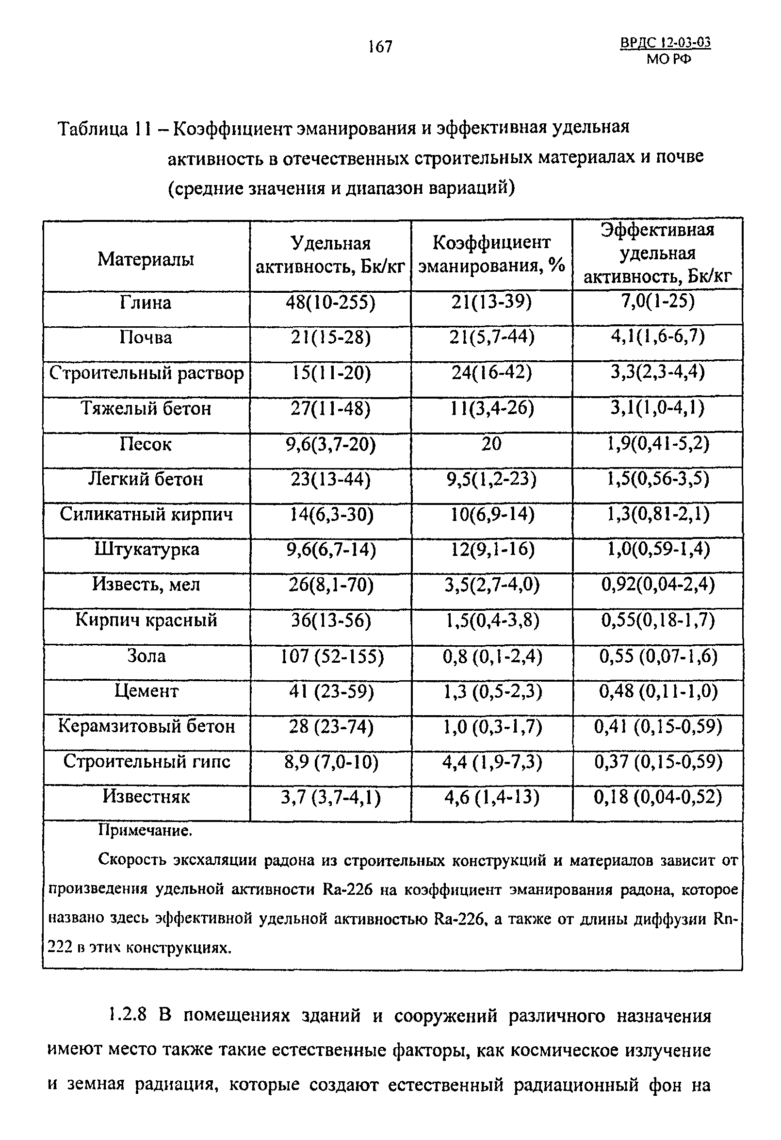 ВРДС 12-03-03 МО РФ