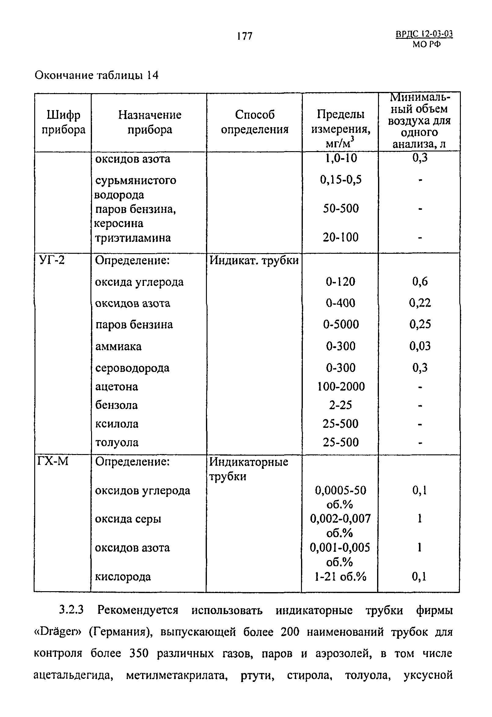 ВРДС 12-03-03 МО РФ