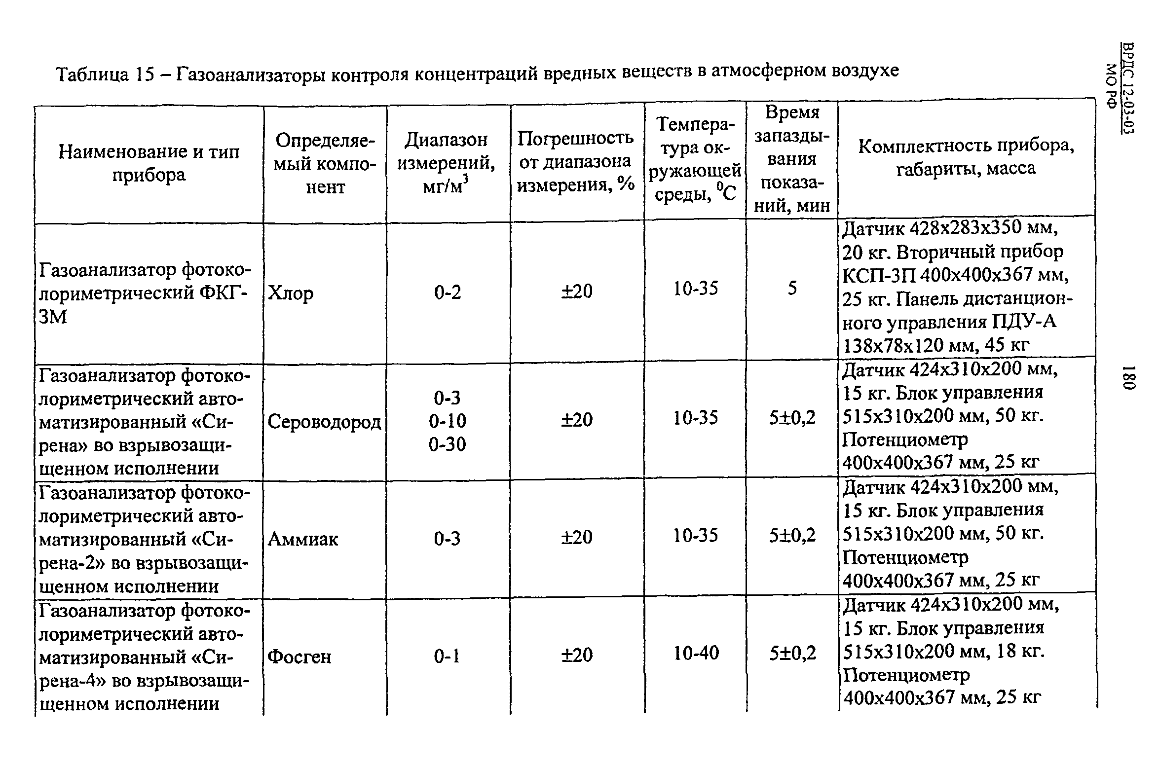 ВРДС 12-03-03 МО РФ