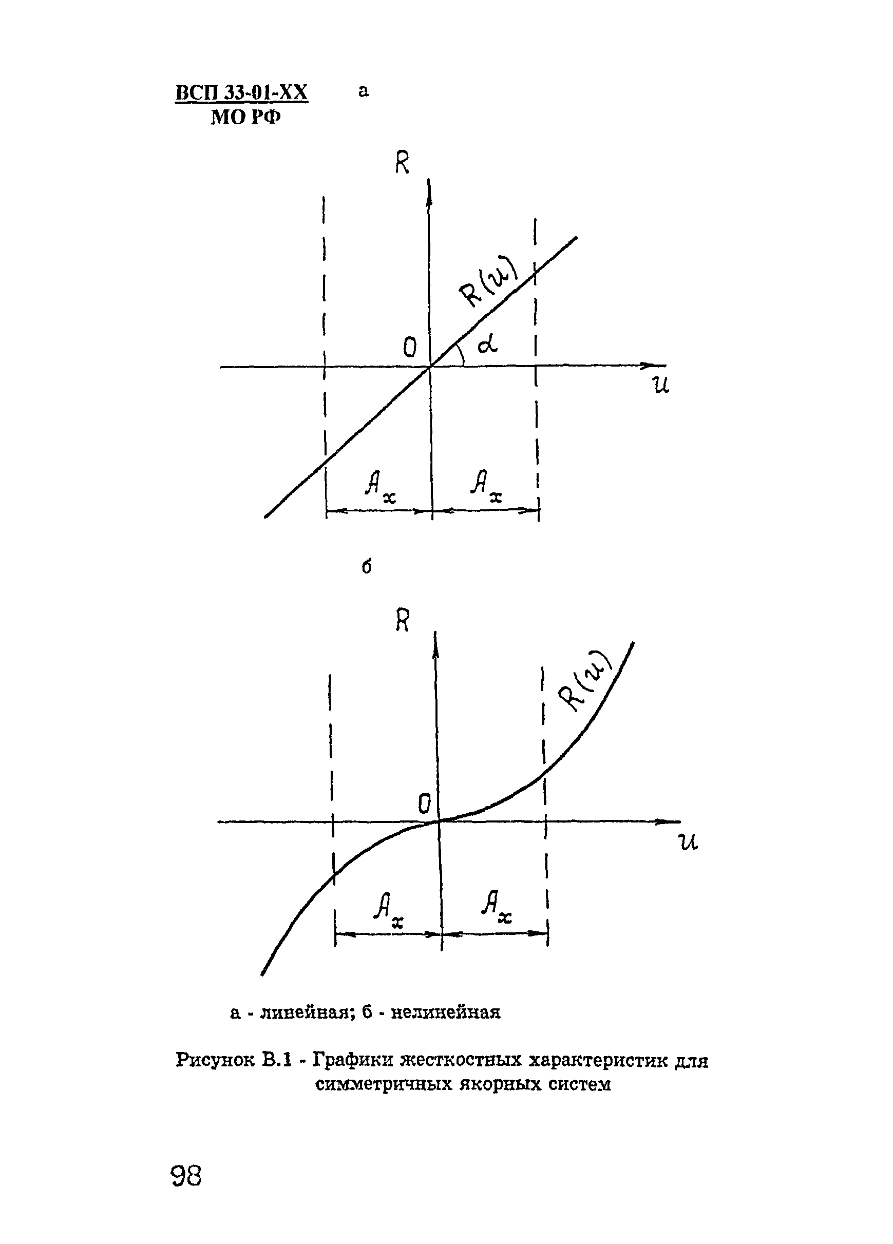 ВСП 33-01-99 МО РФ