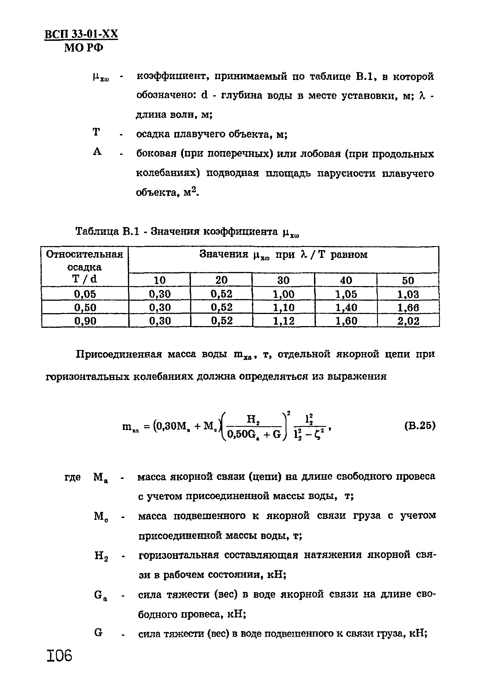 ВСП 33-01-99 МО РФ