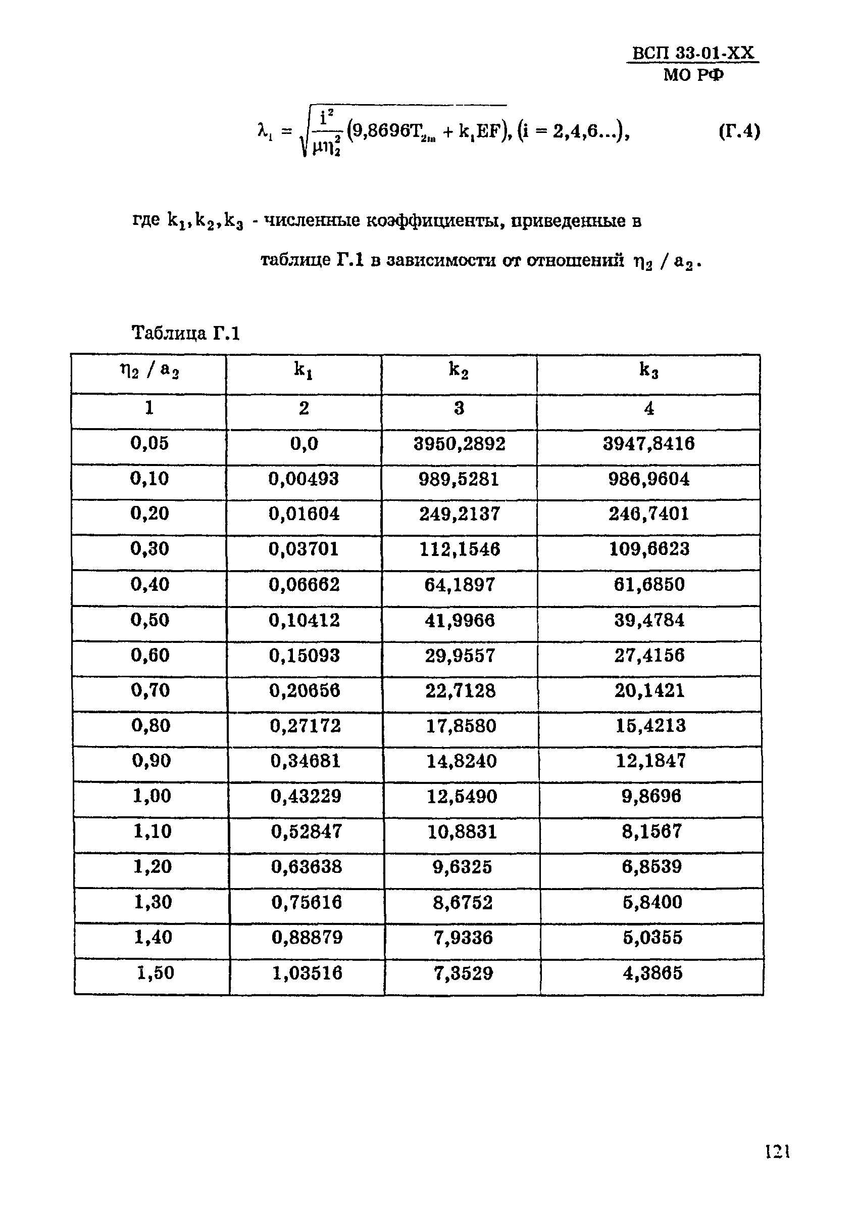 ВСП 33-01-99 МО РФ