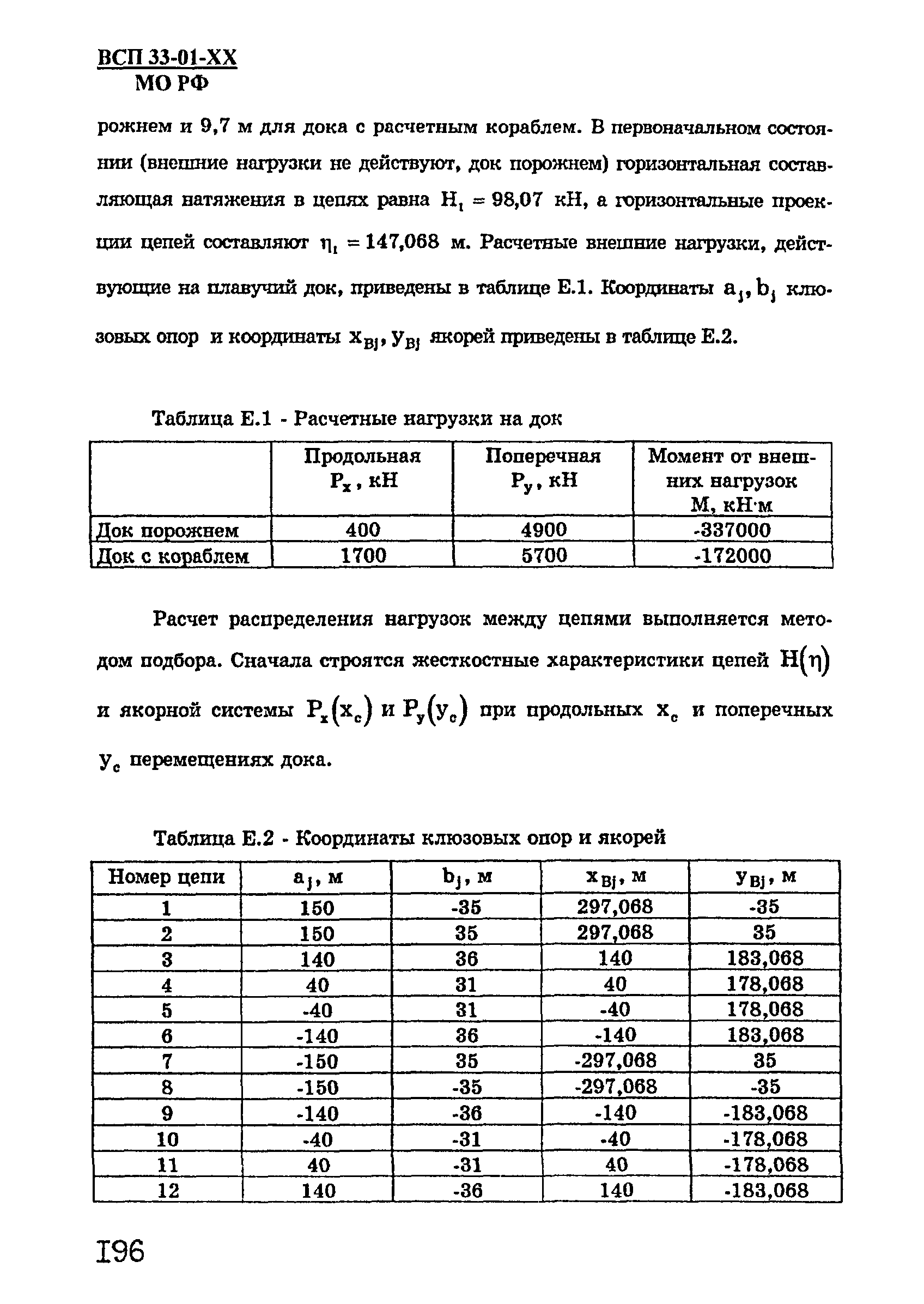 ВСП 33-01-99 МО РФ