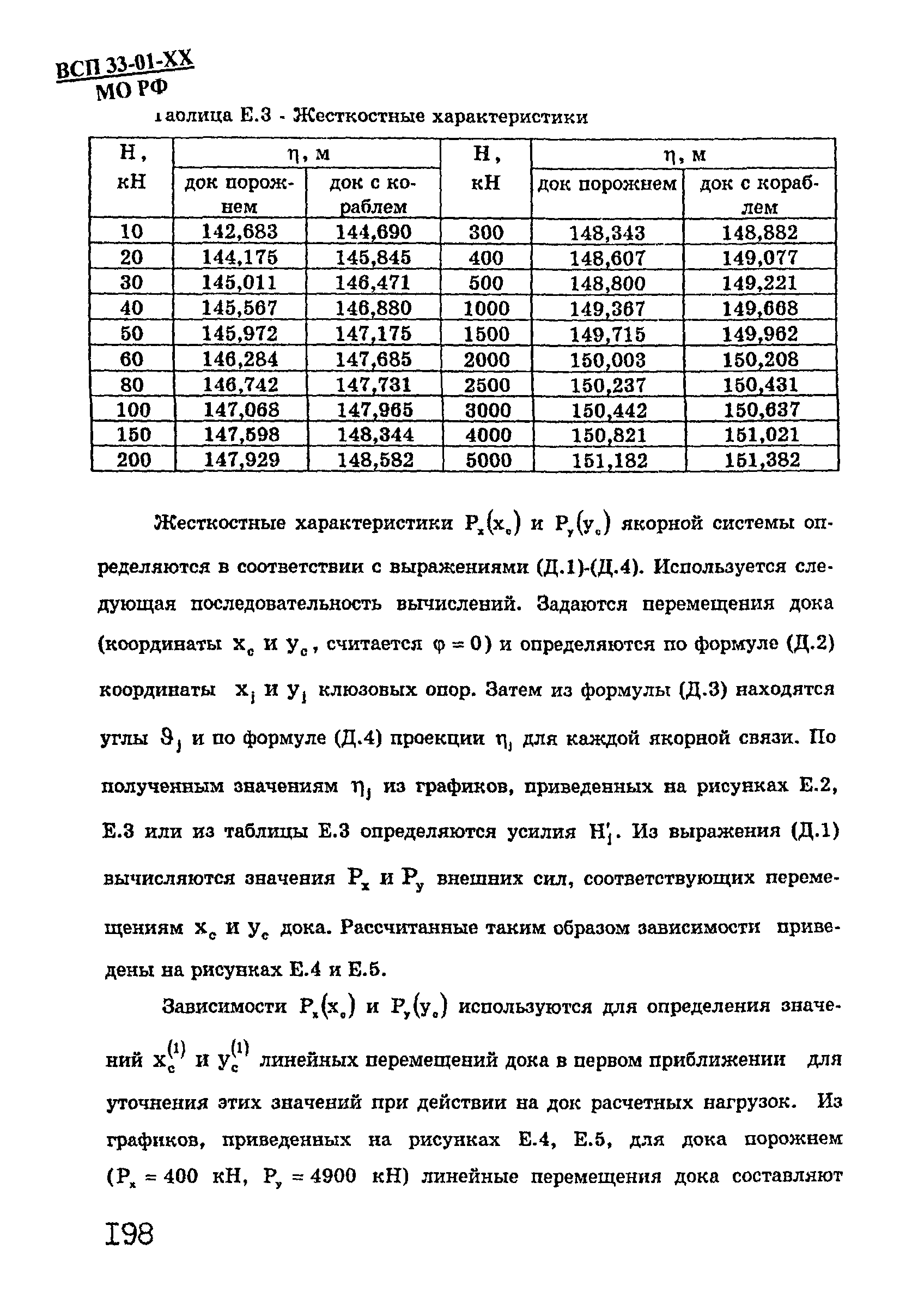 ВСП 33-01-99 МО РФ