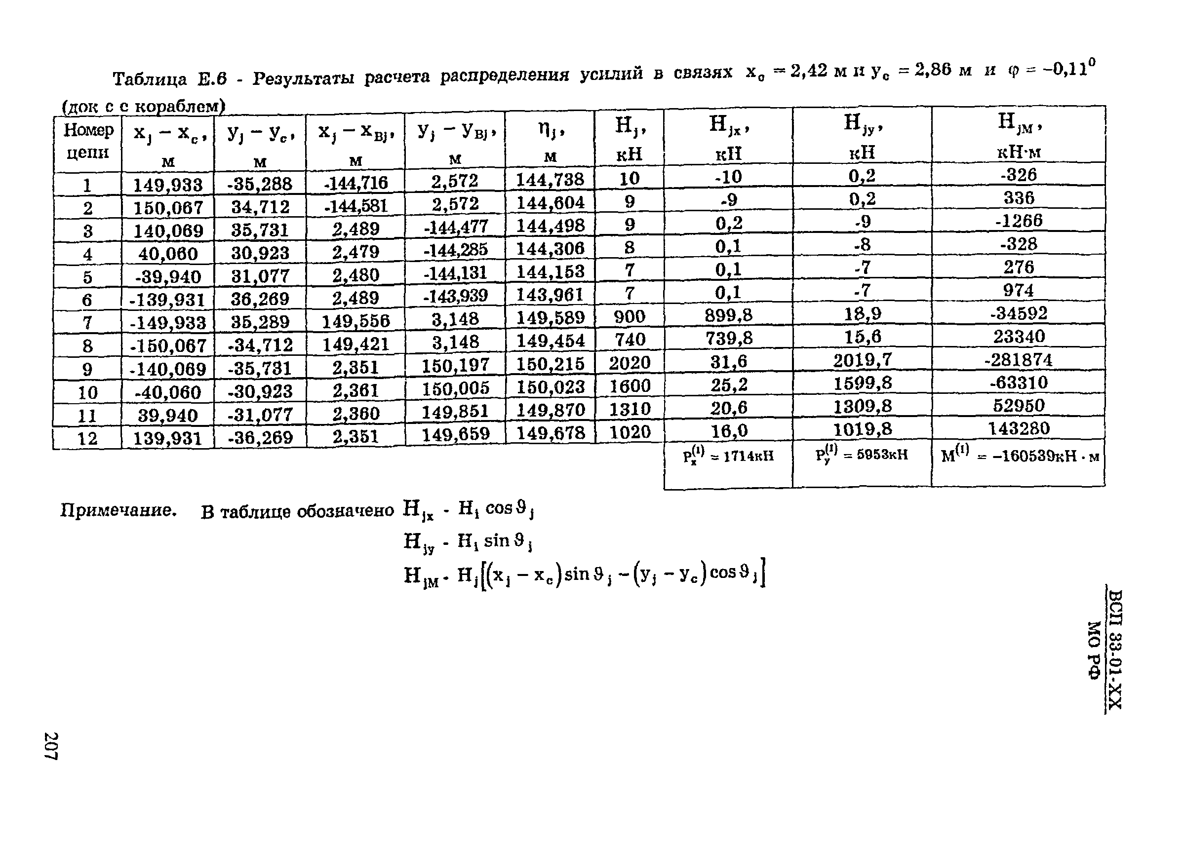 ВСП 33-01-99 МО РФ