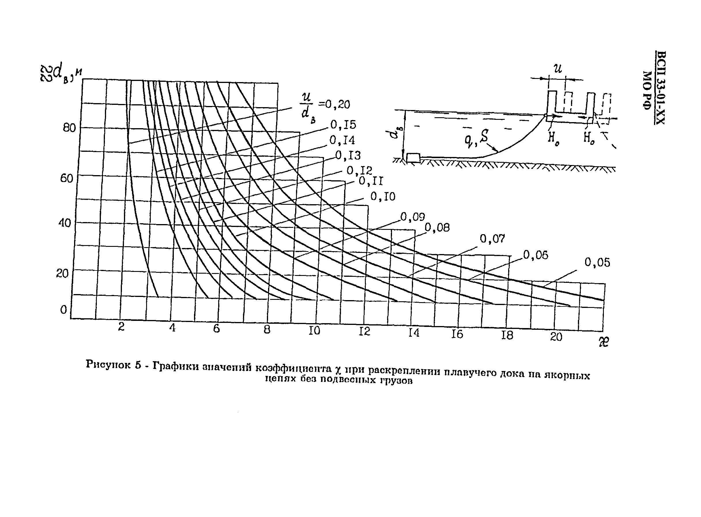 ВСП 33-01-99 МО РФ