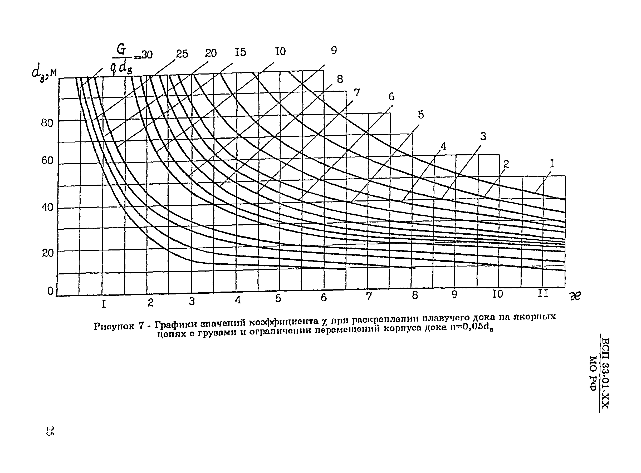 ВСП 33-01-99 МО РФ