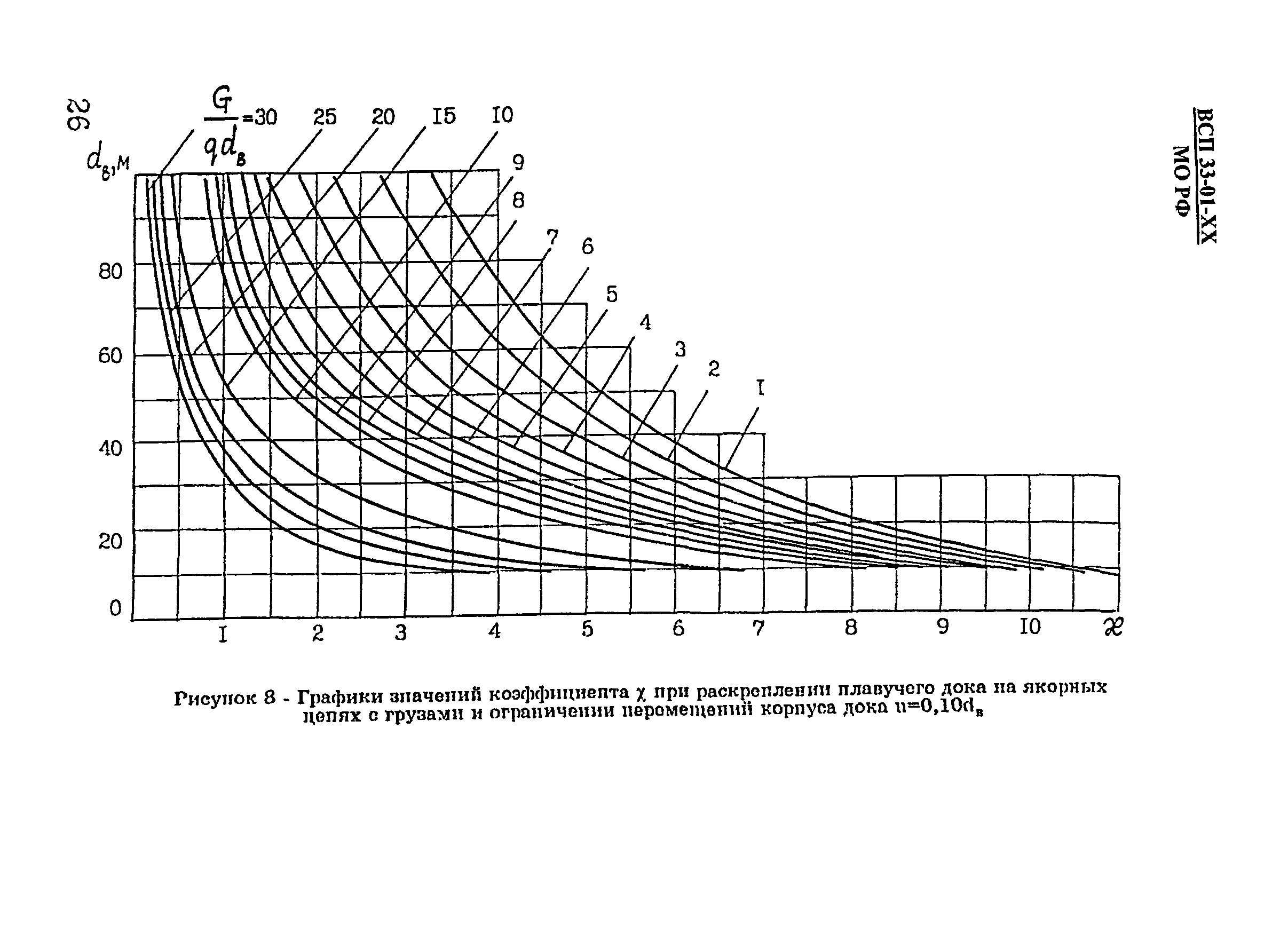 ВСП 33-01-99 МО РФ