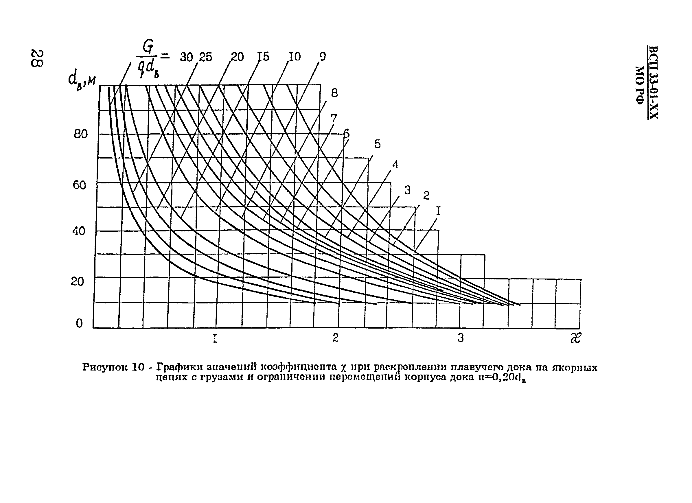 ВСП 33-01-99 МО РФ