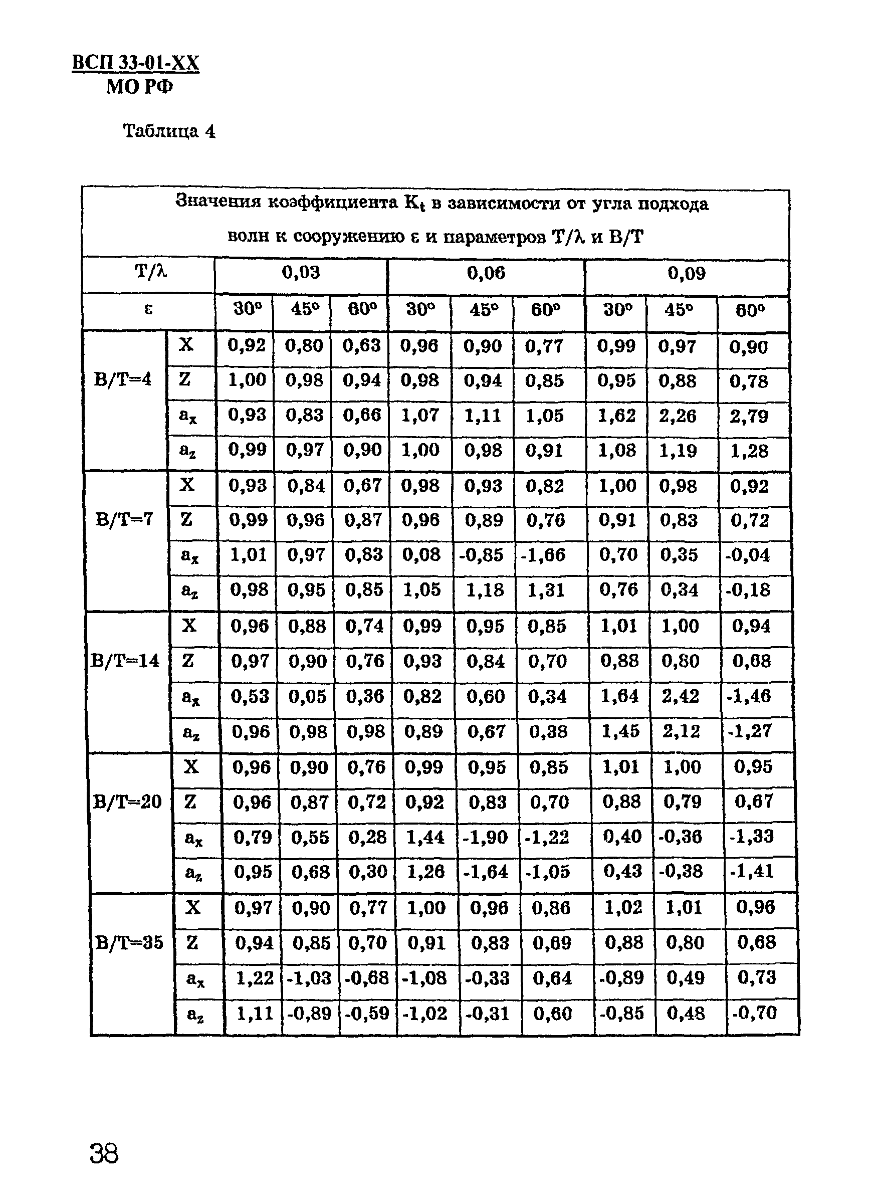 ВСП 33-01-99 МО РФ