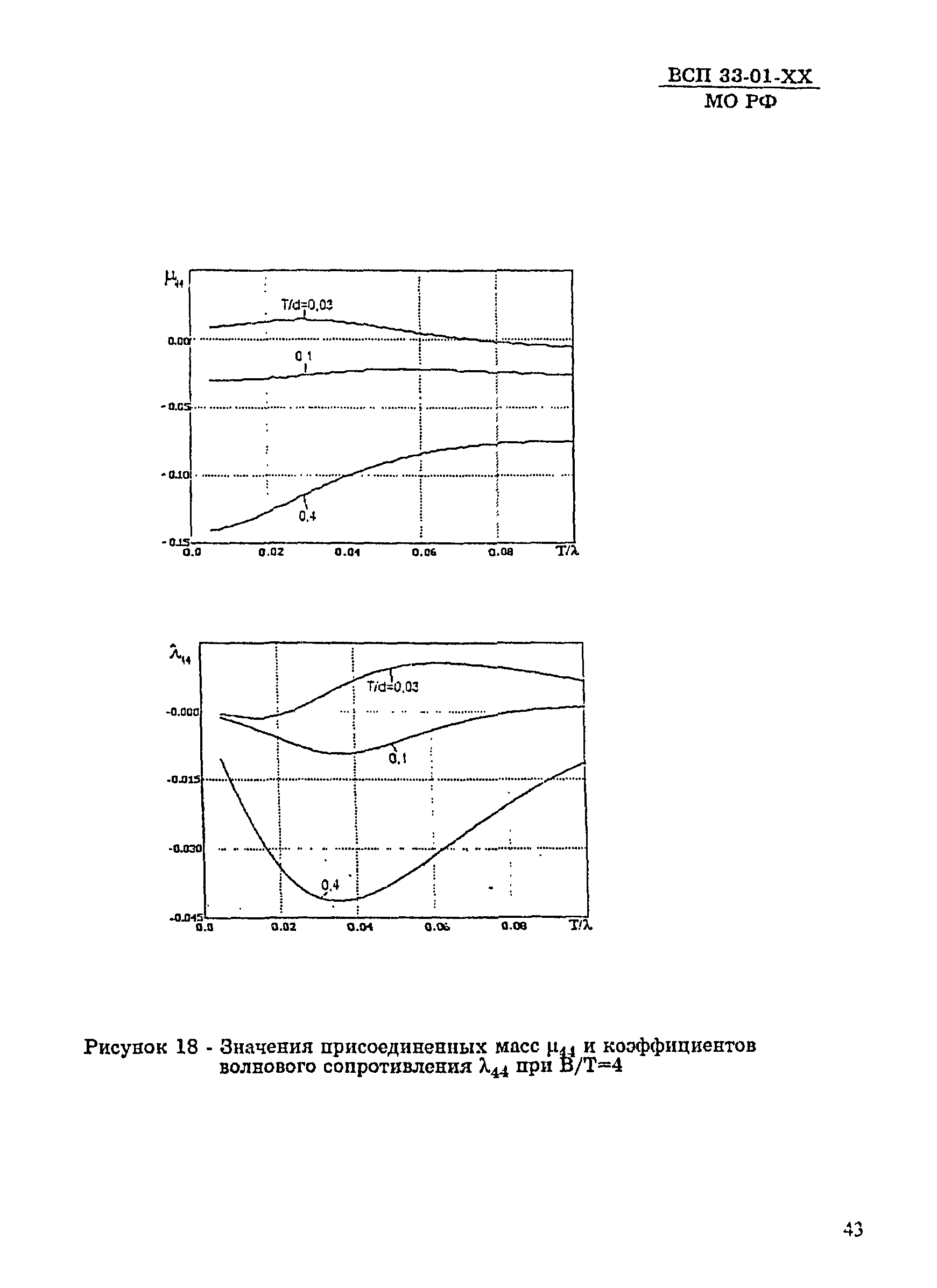 ВСП 33-01-99 МО РФ