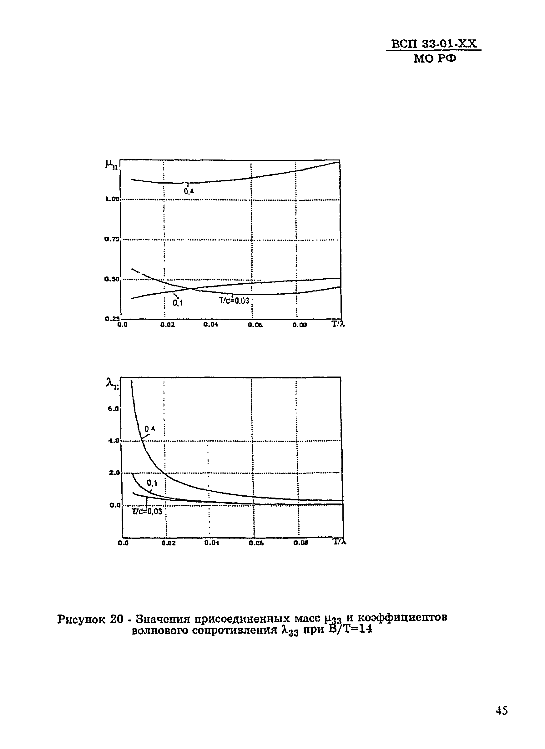 ВСП 33-01-99 МО РФ