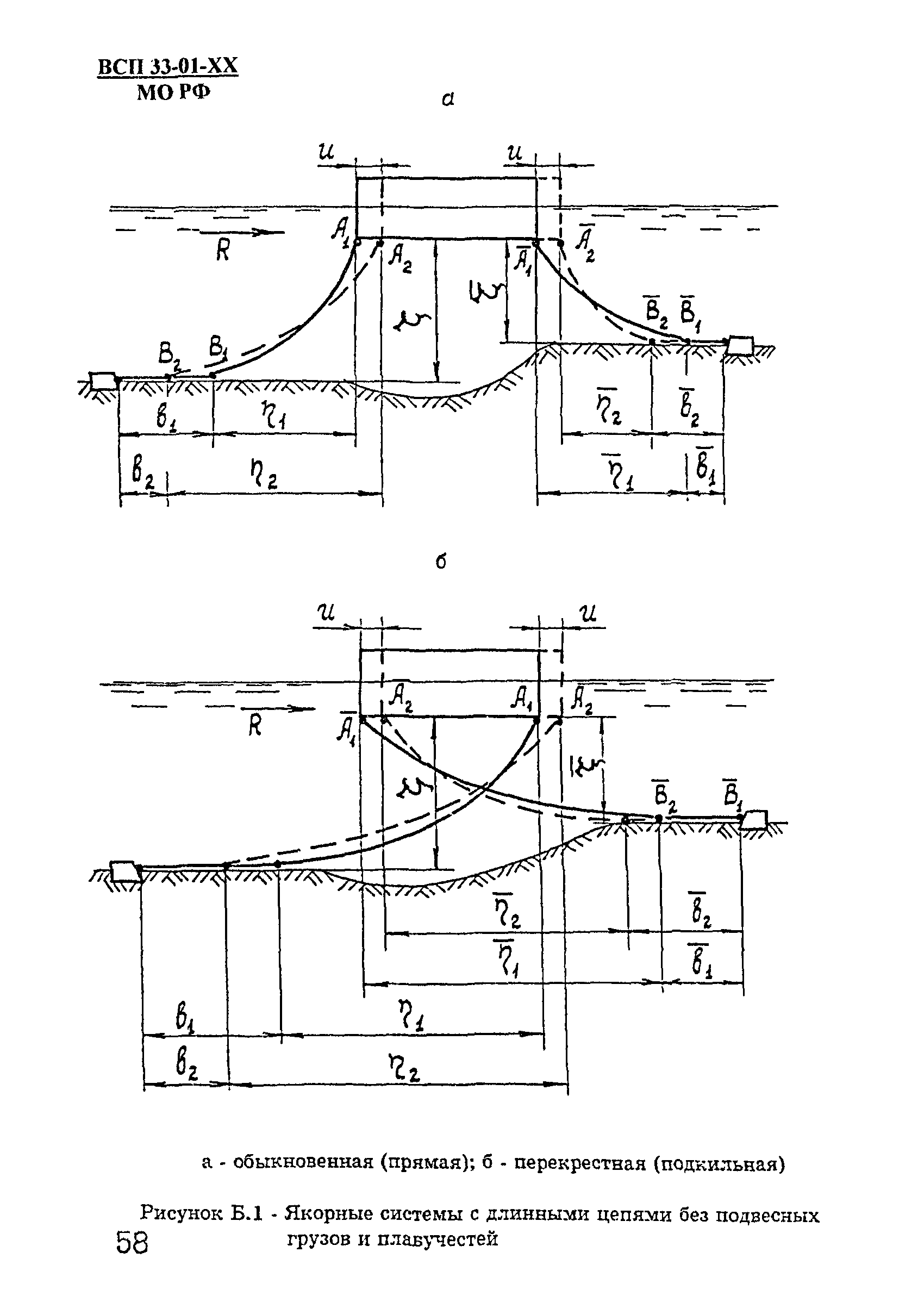 ВСП 33-01-99 МО РФ