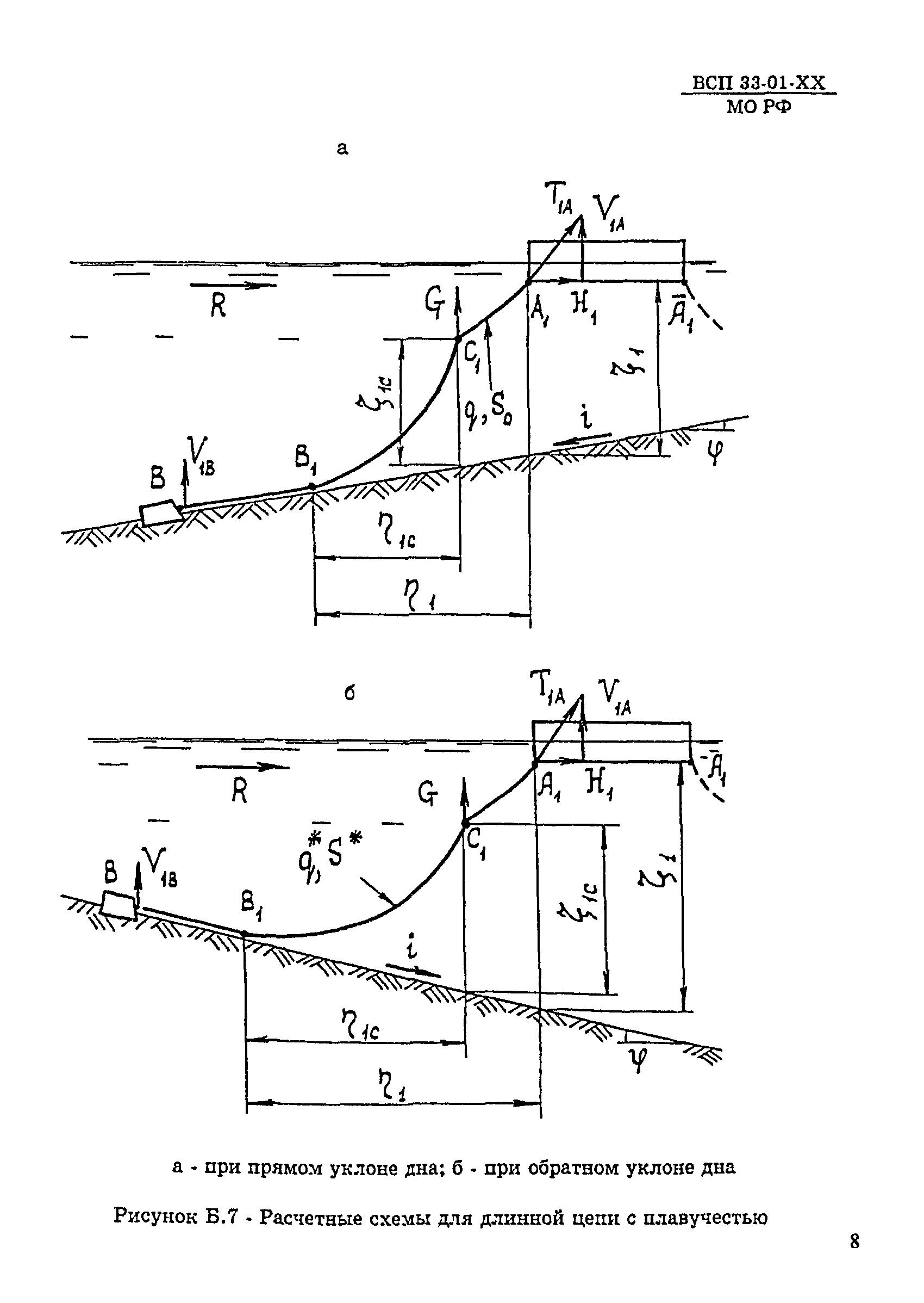 ВСП 33-01-99 МО РФ