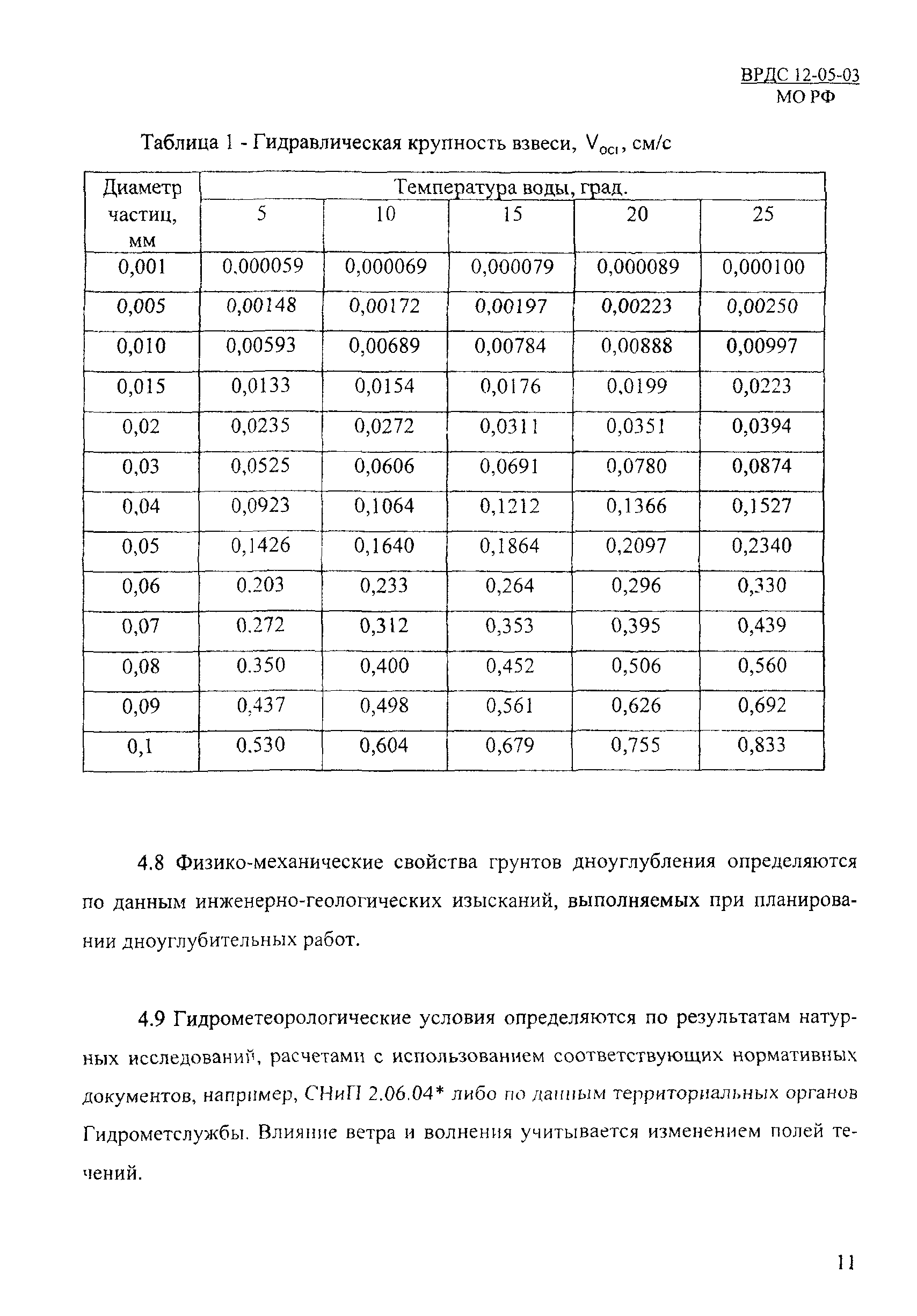 ВРДС 12-05-03 МО РФ