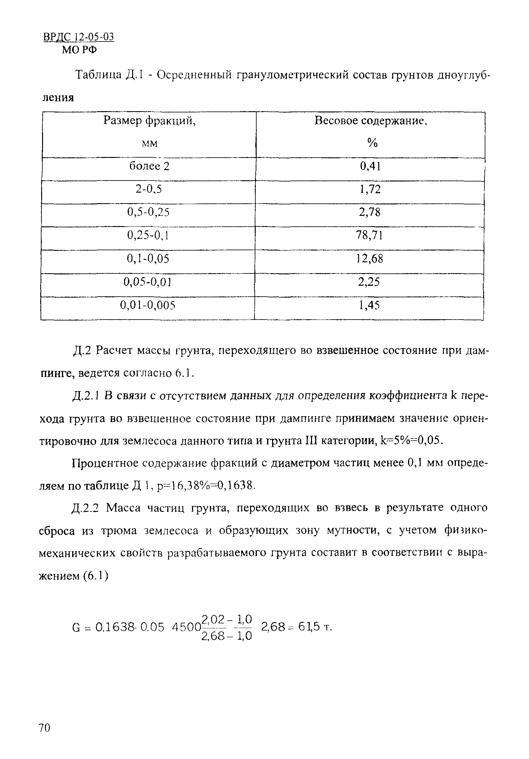 ВРДС 12-05-03 МО РФ