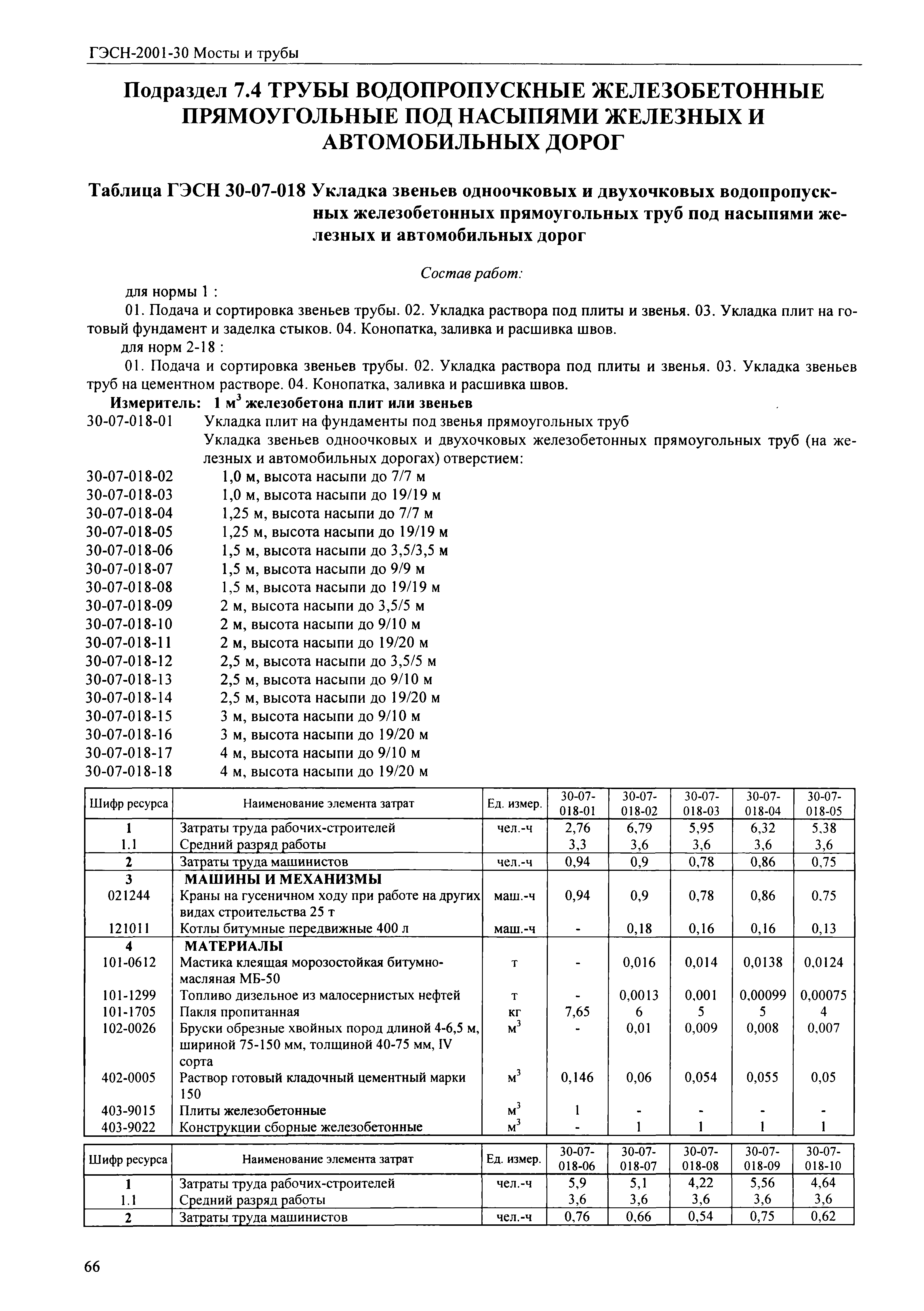 ГЭСН 2001-30