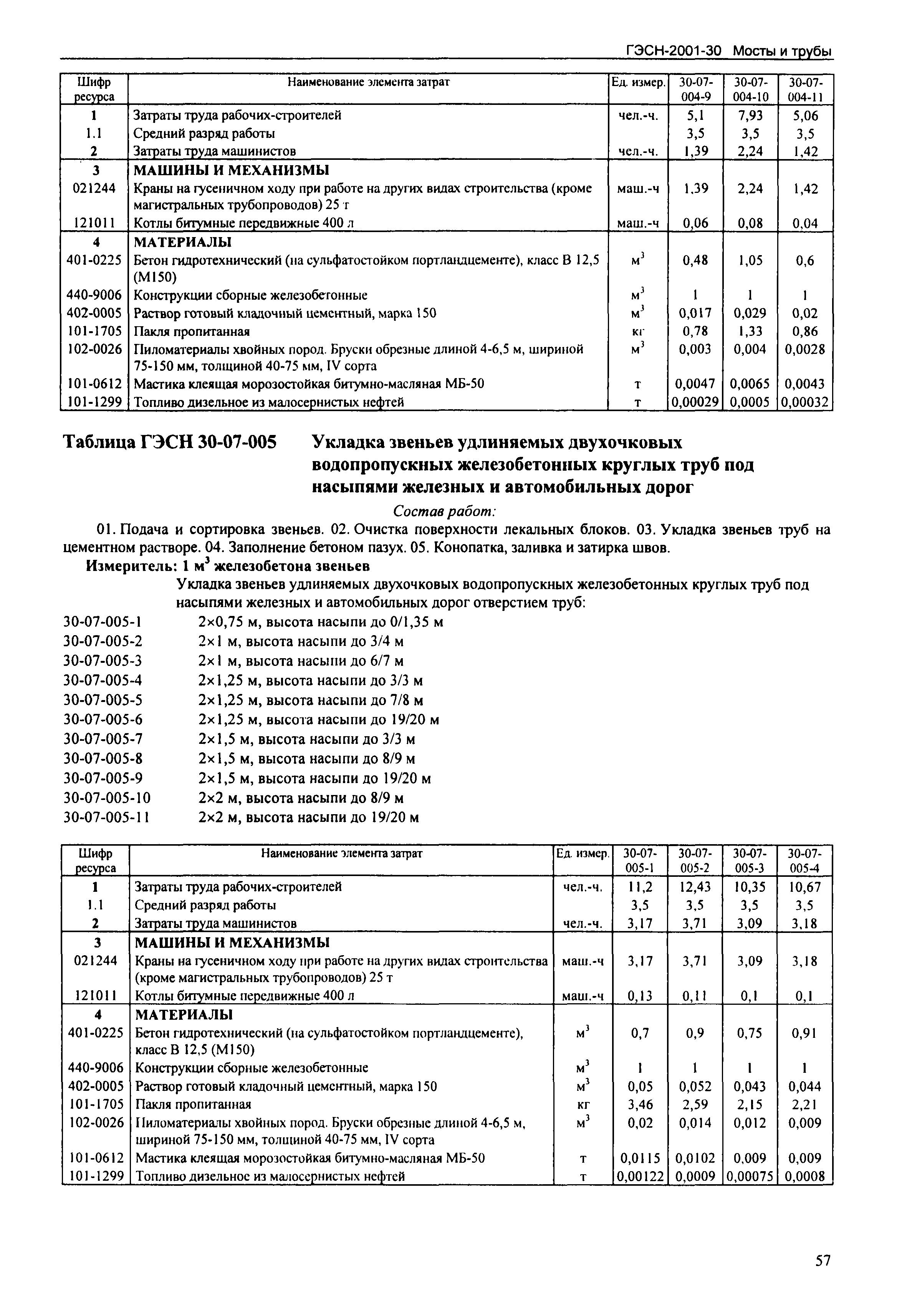 ГЭСН 2001-30