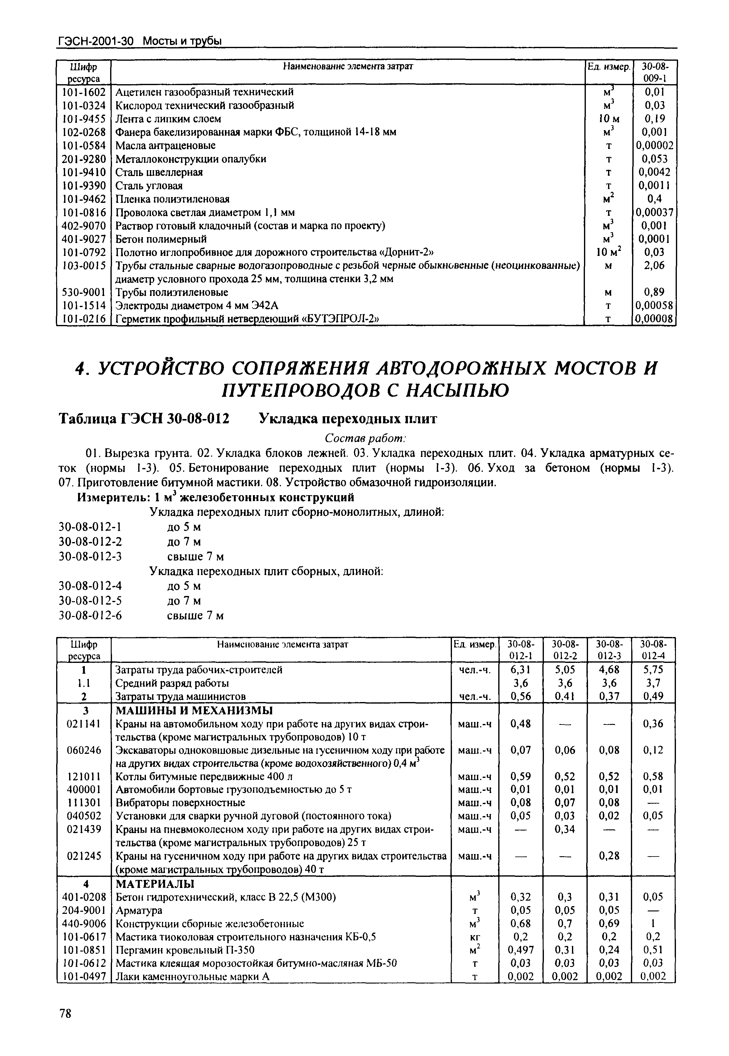 гэсн монтаж кабель канала