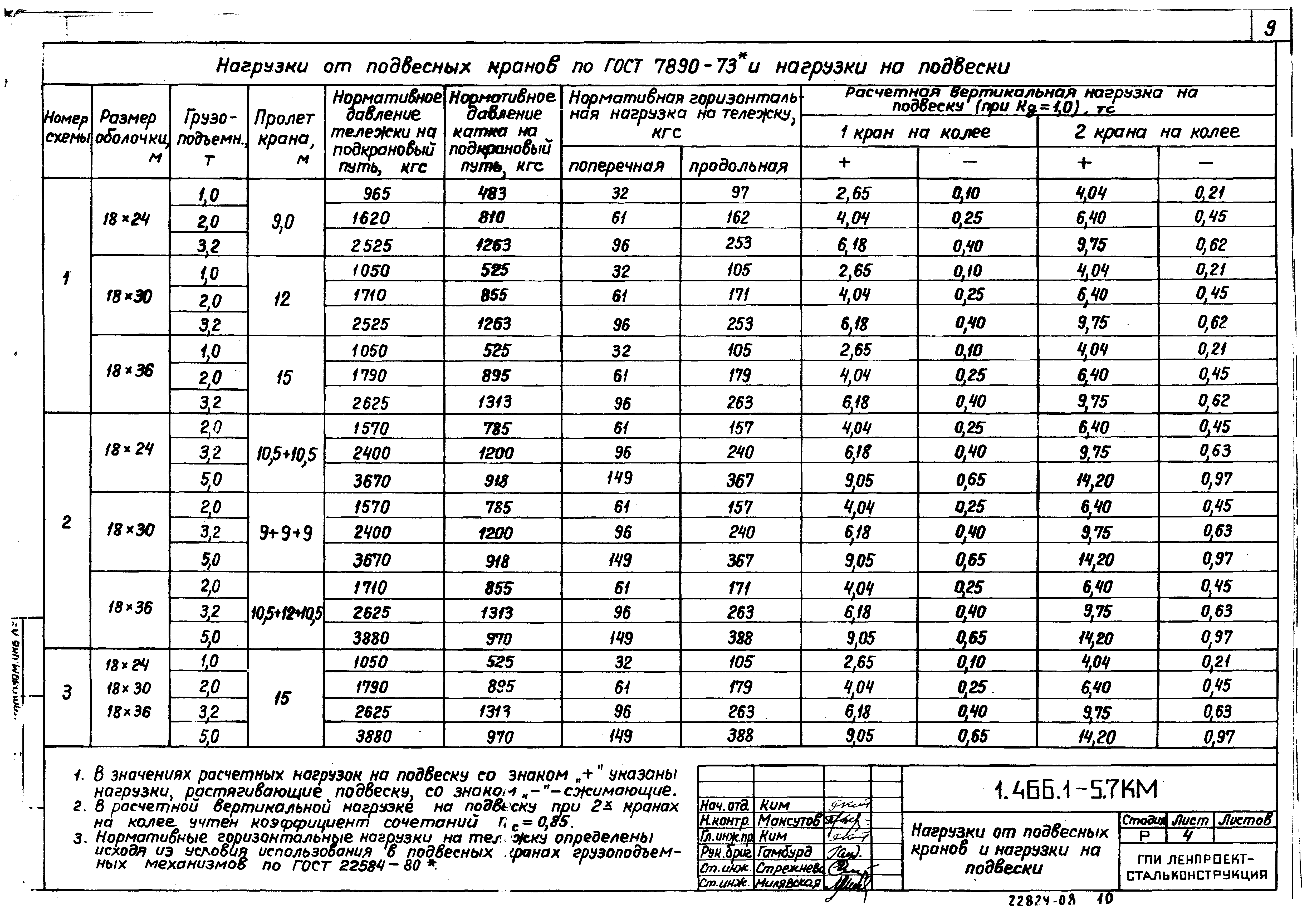 Серия 1.466.1-5