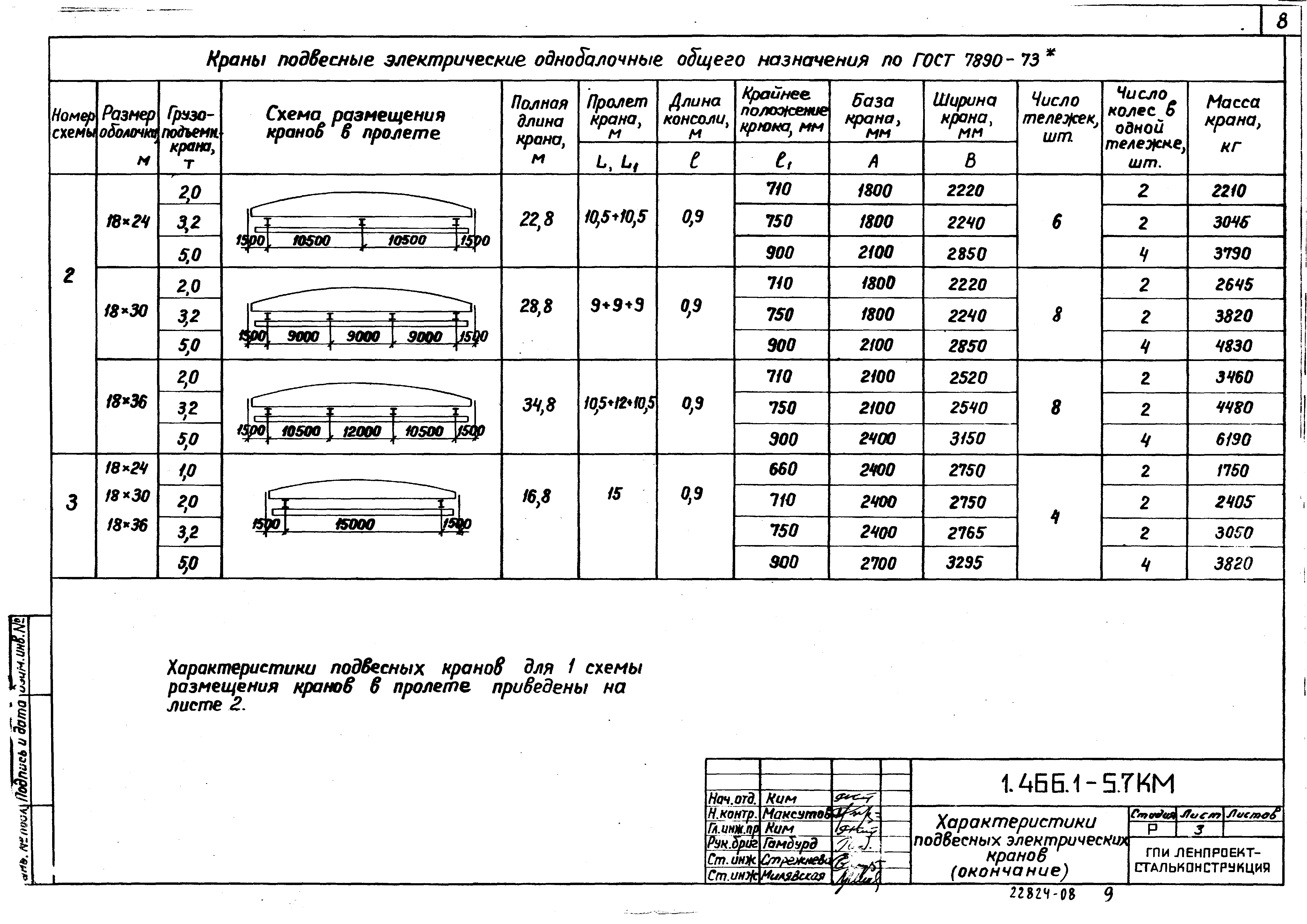 Серия 1.466.1-5