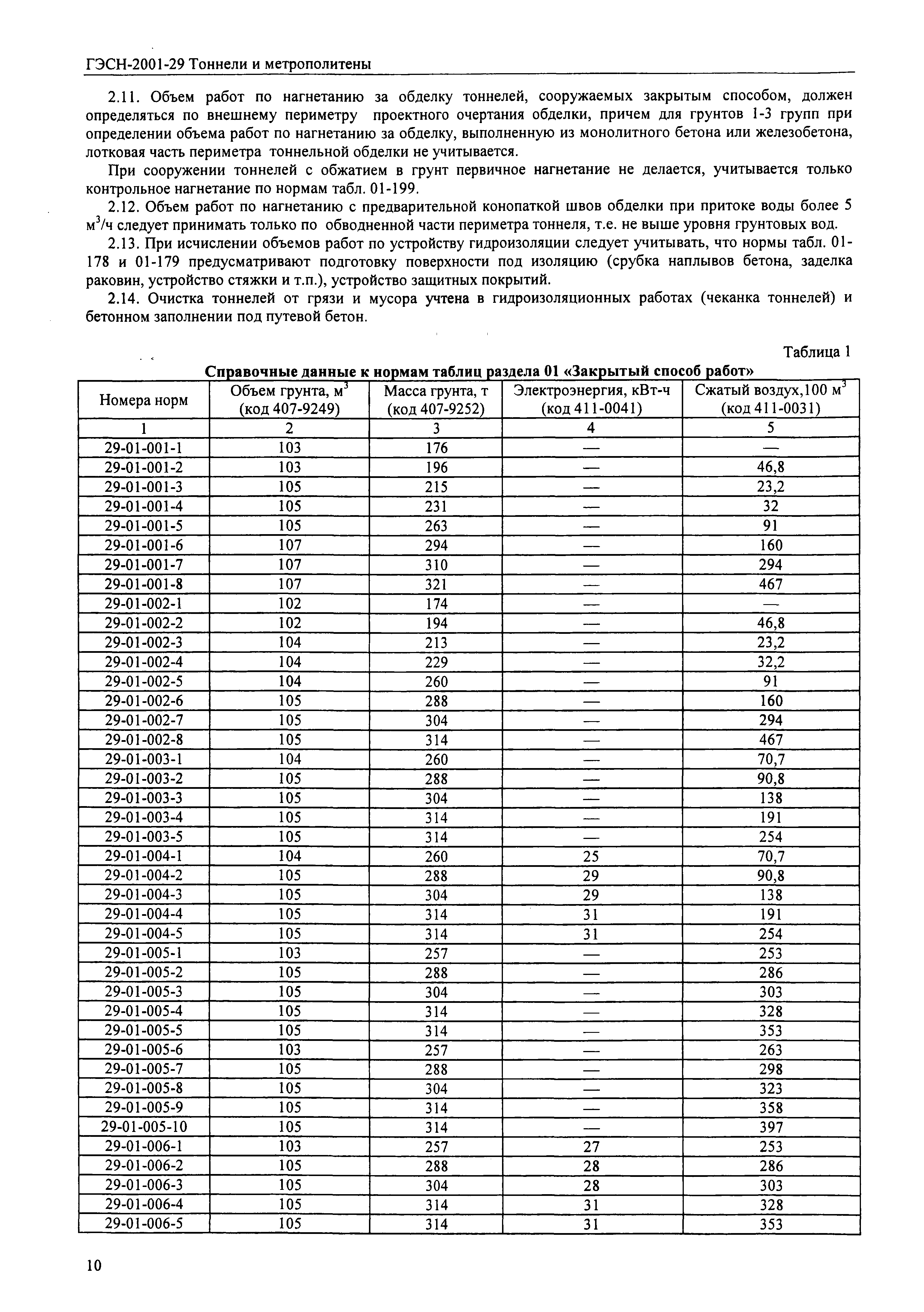 ГЭСН 2001-29