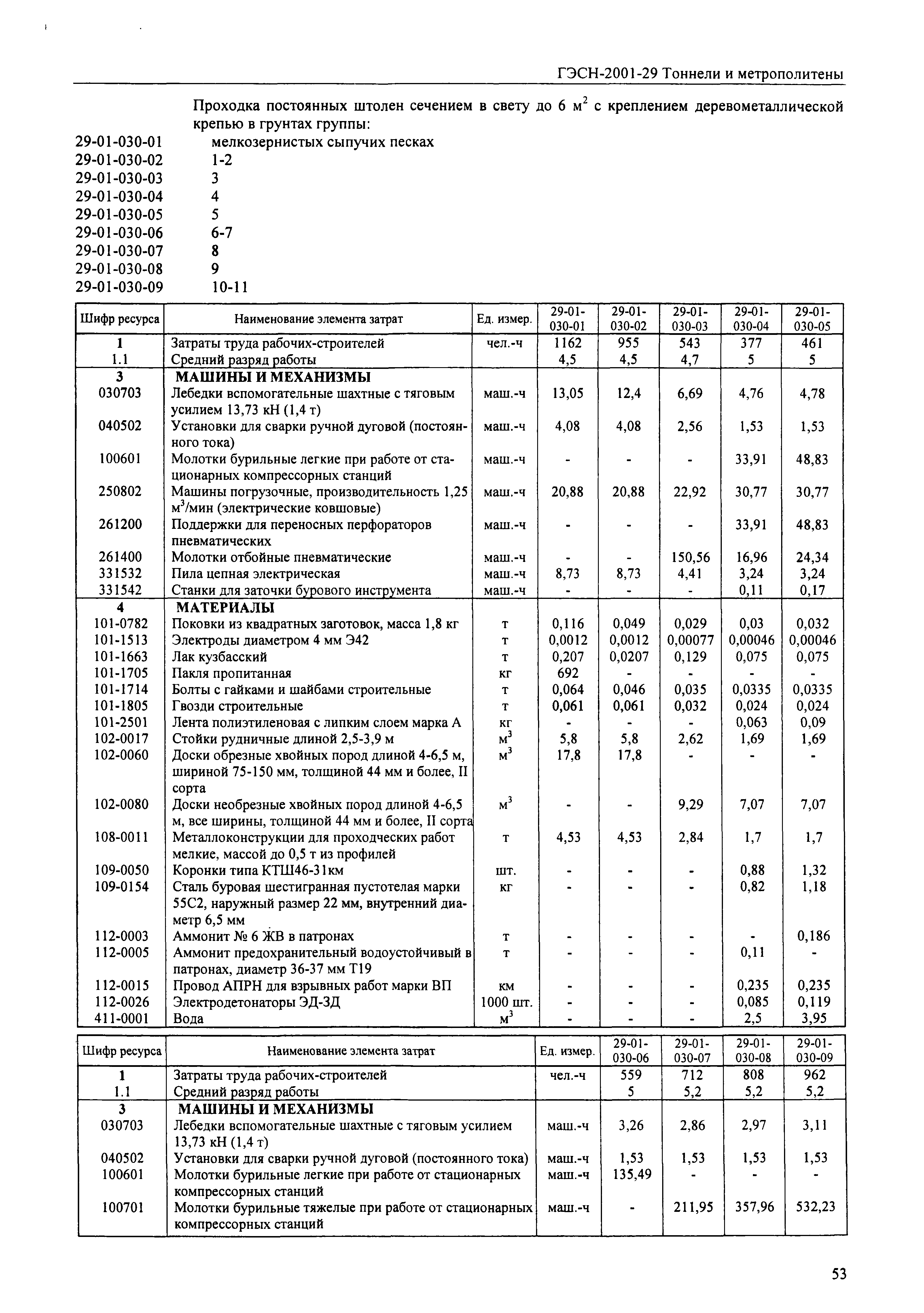 ГЭСН 2001-29