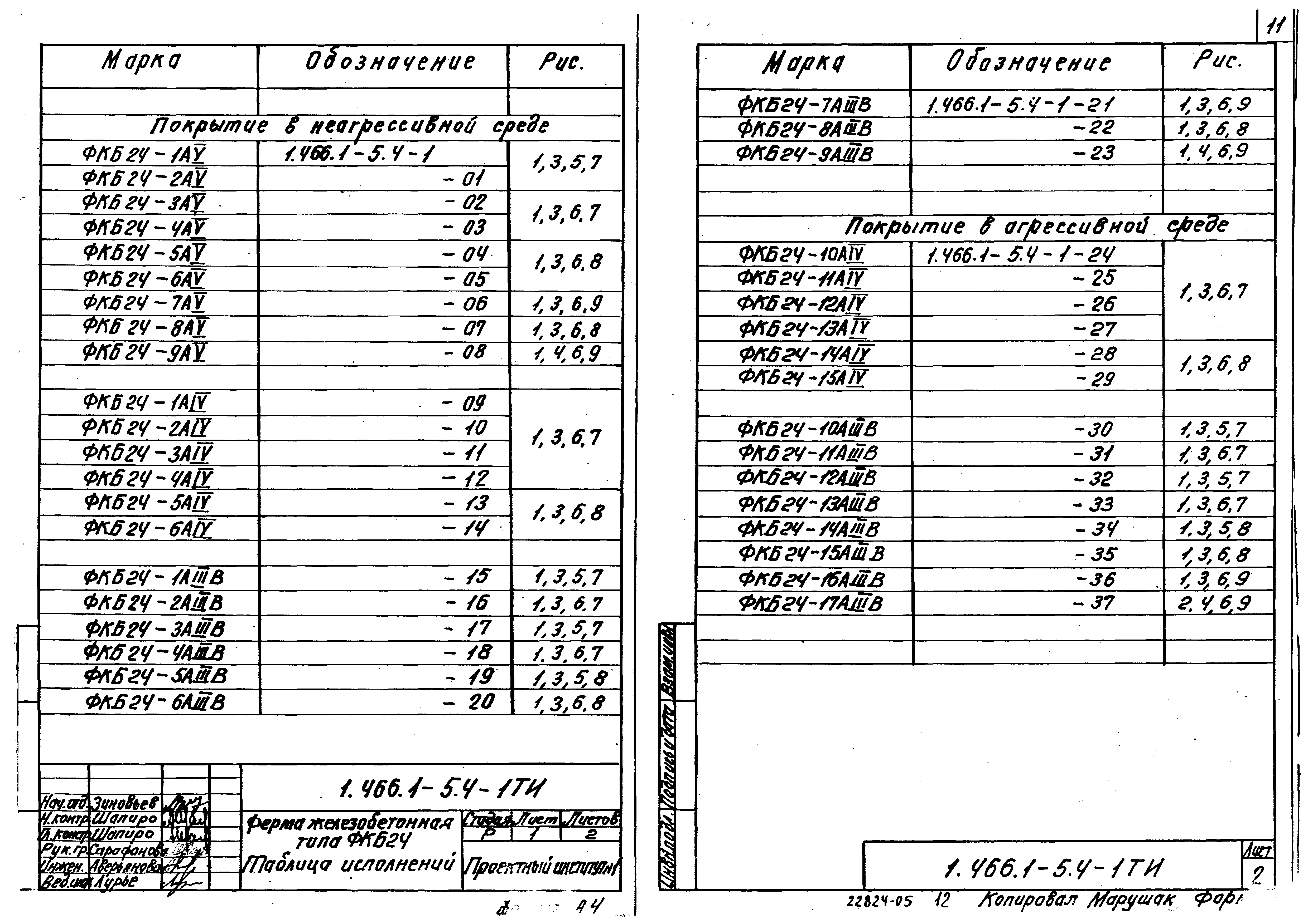 Серия 1.466.1-5