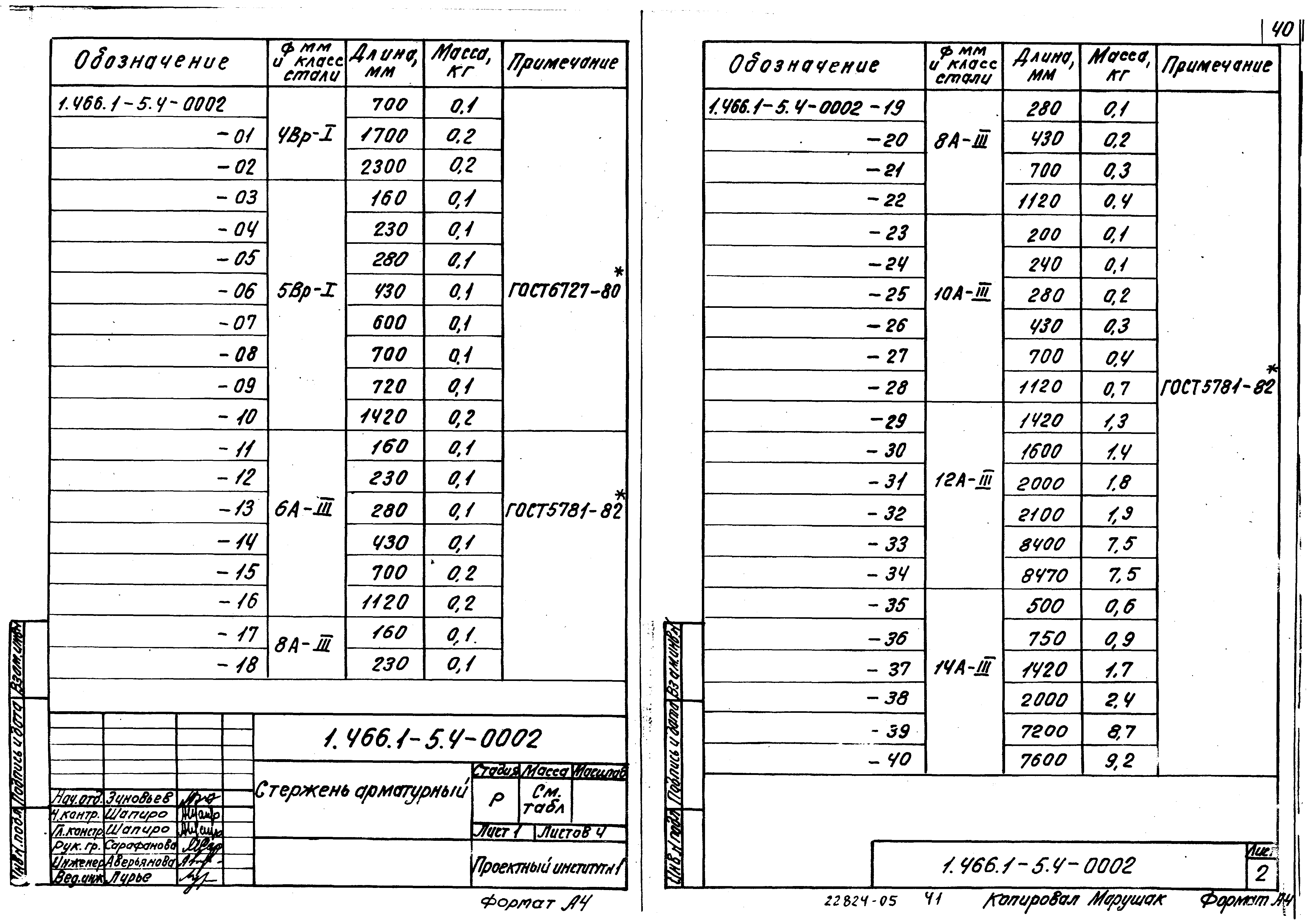 Серия 1.466.1-5