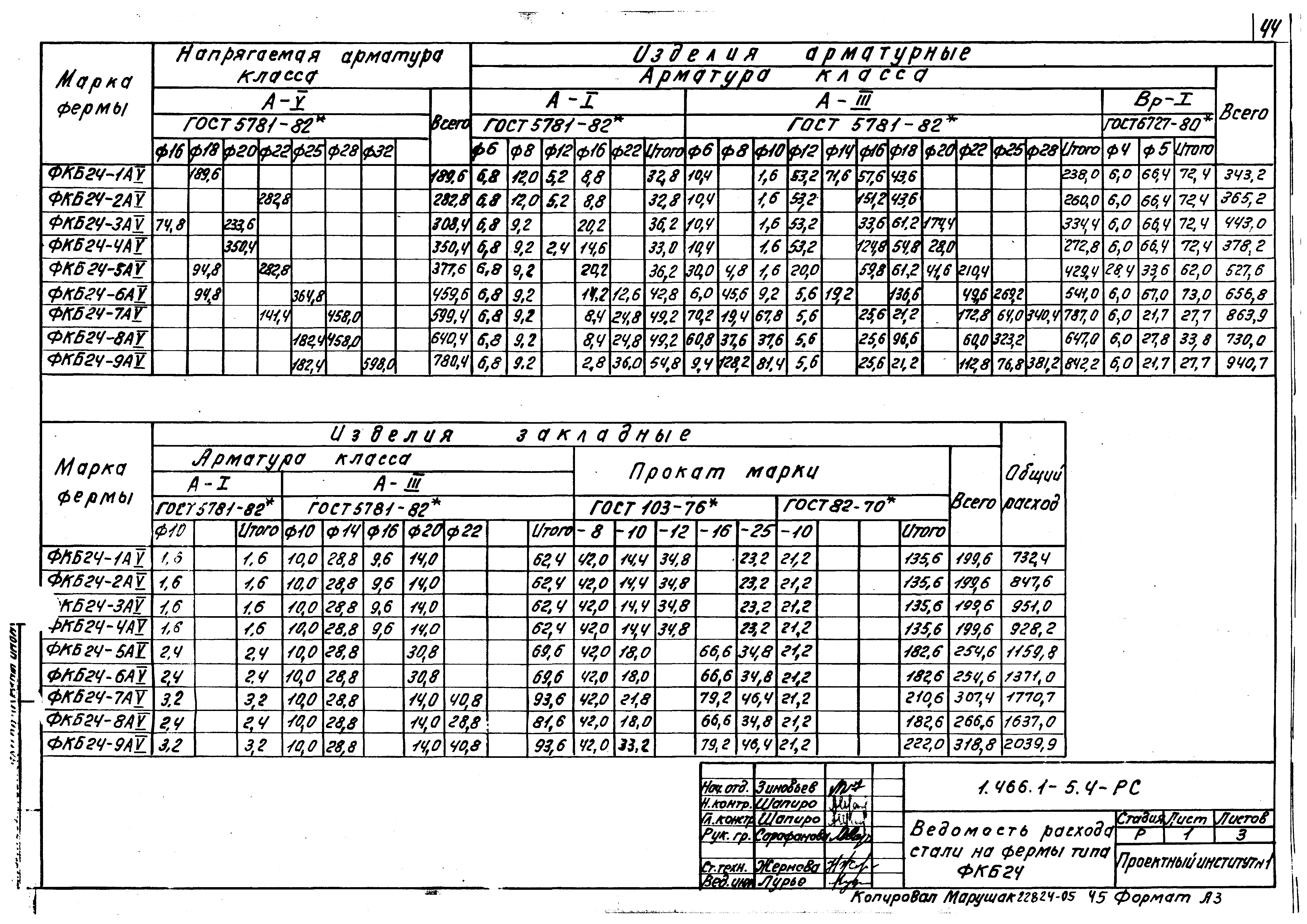 Серия 1.466.1-5