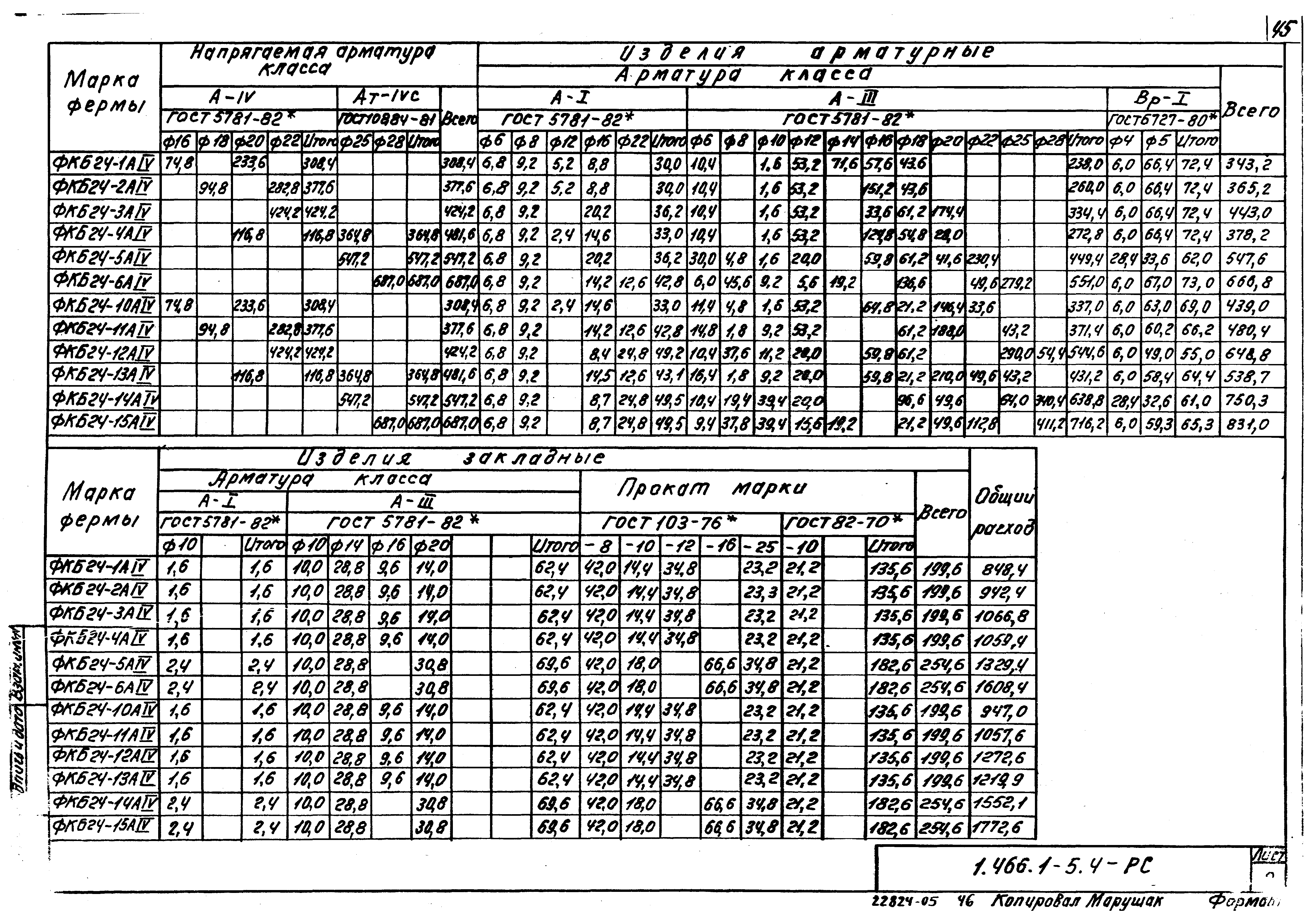 Серия 1.466.1-5