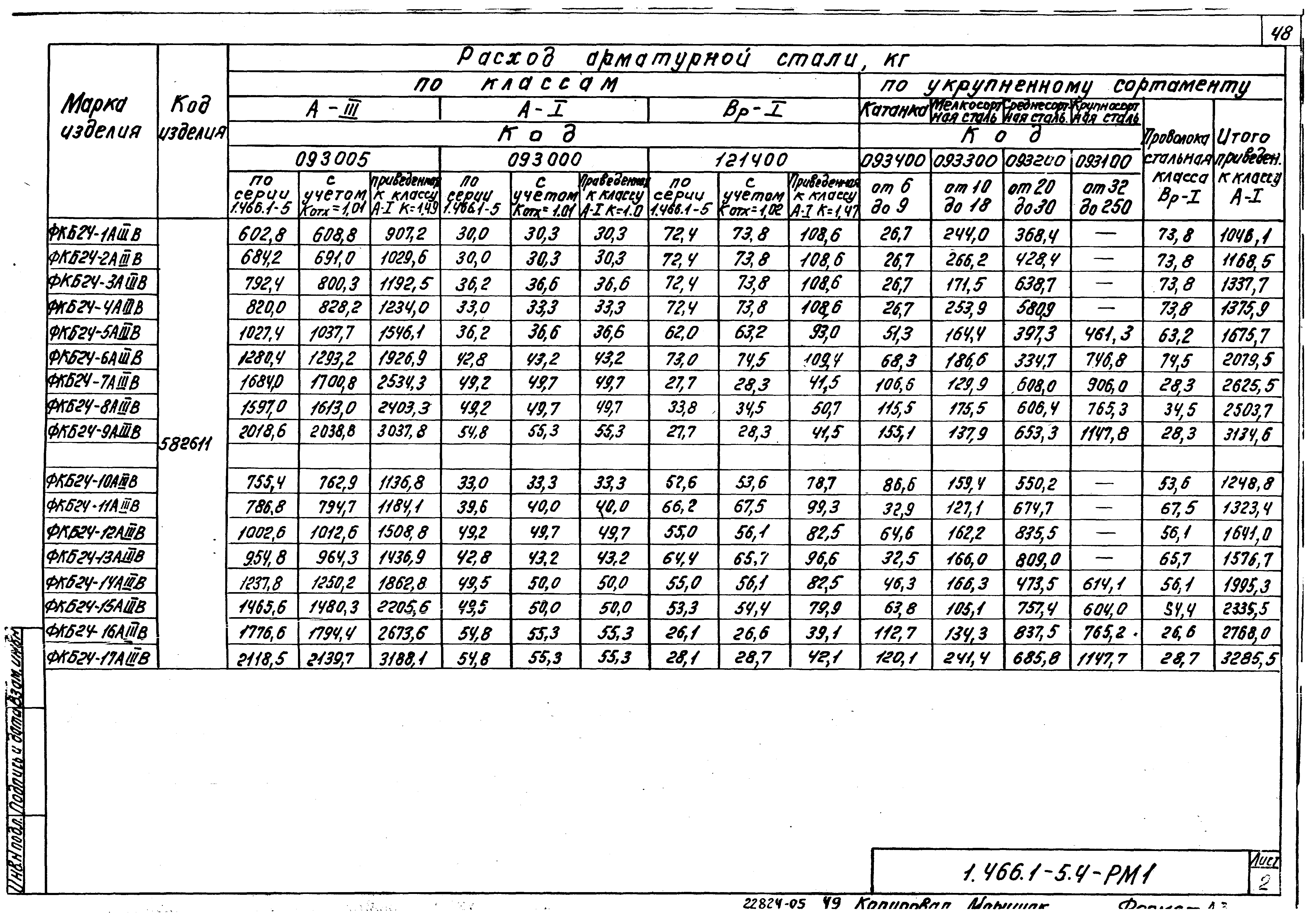 Серия 1.466.1-5