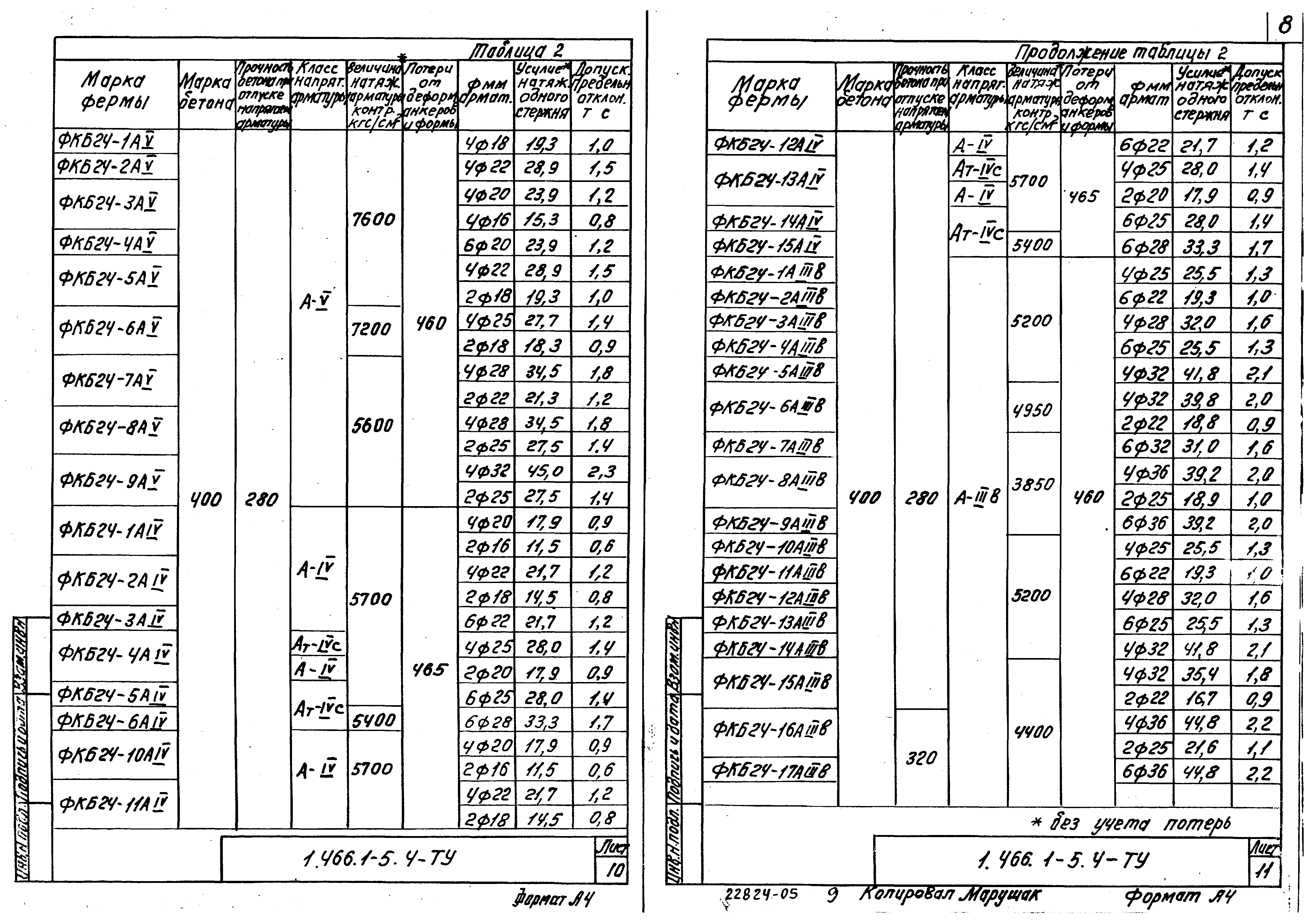 Серия 1.466.1-5