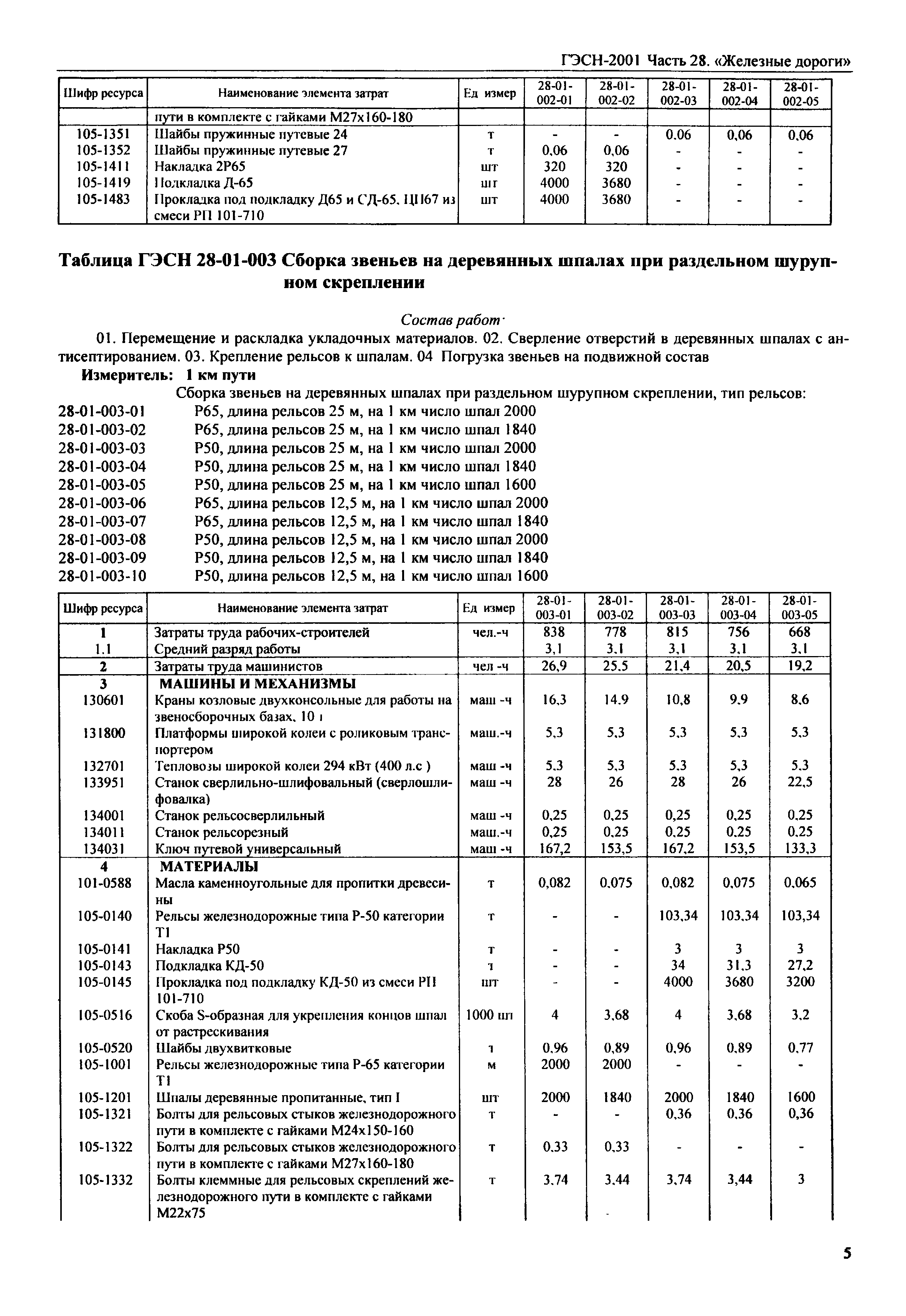 ГЭСН 2001-28