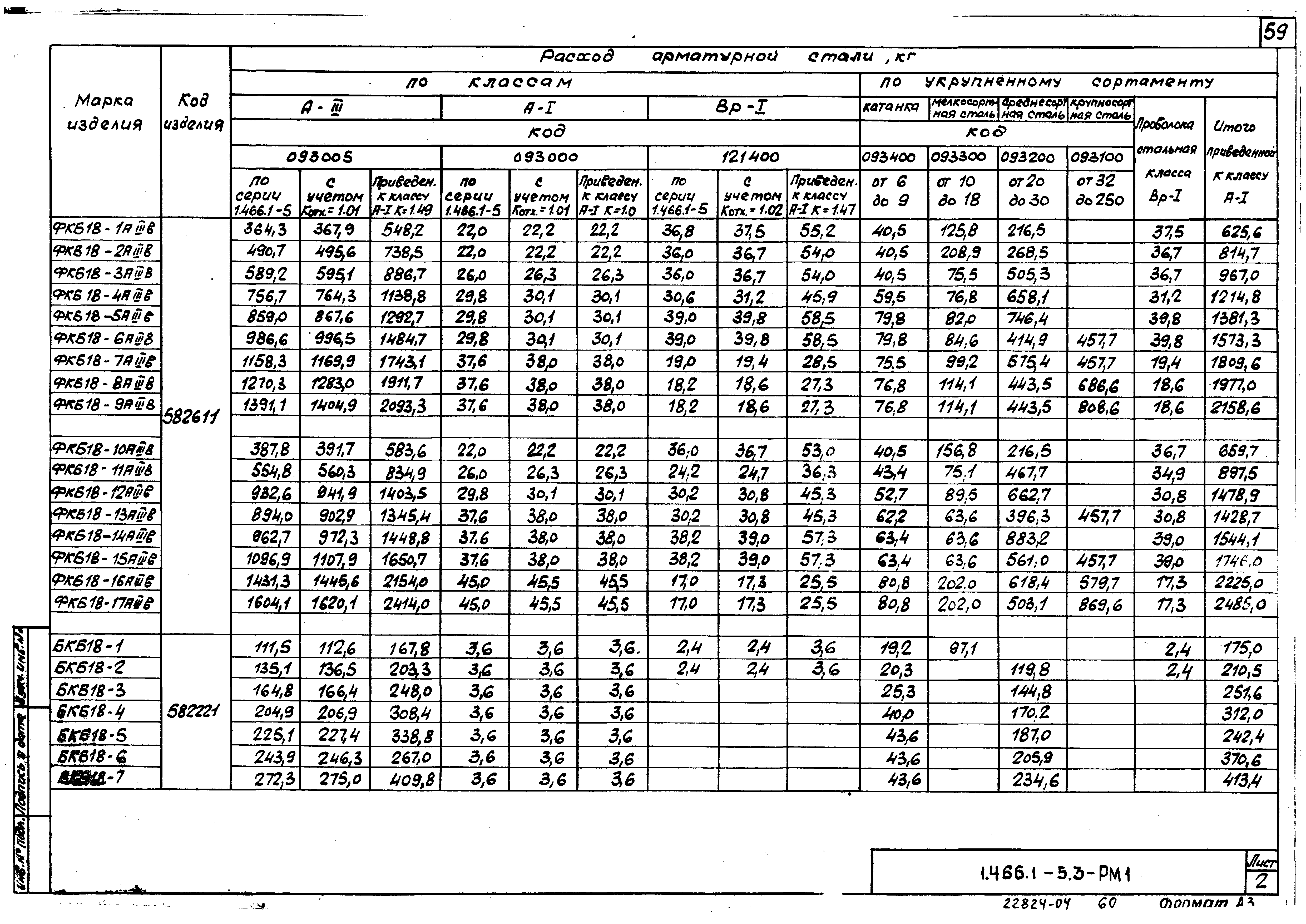 Серия 1.466.1-5