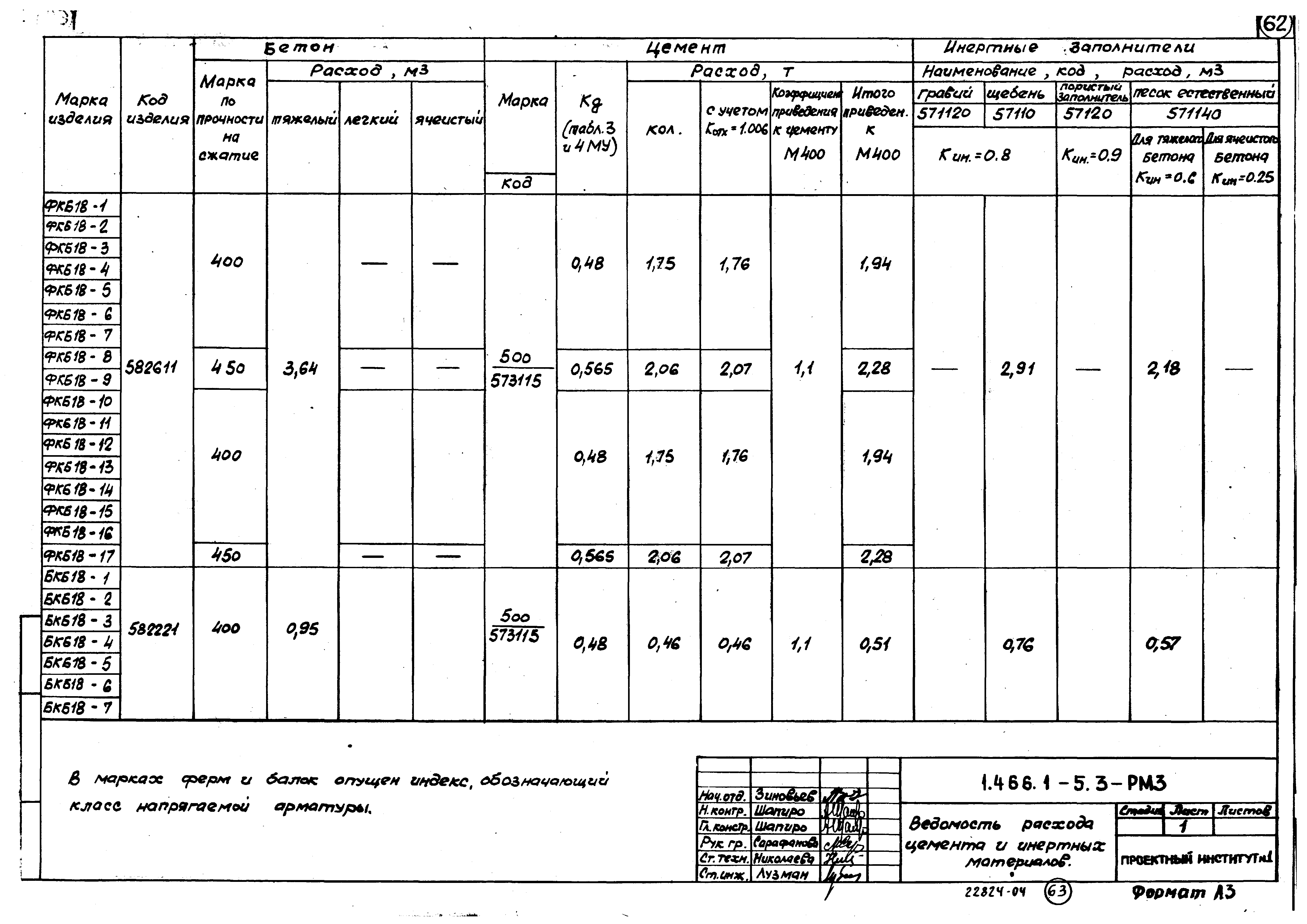 Серия 1.466.1-5