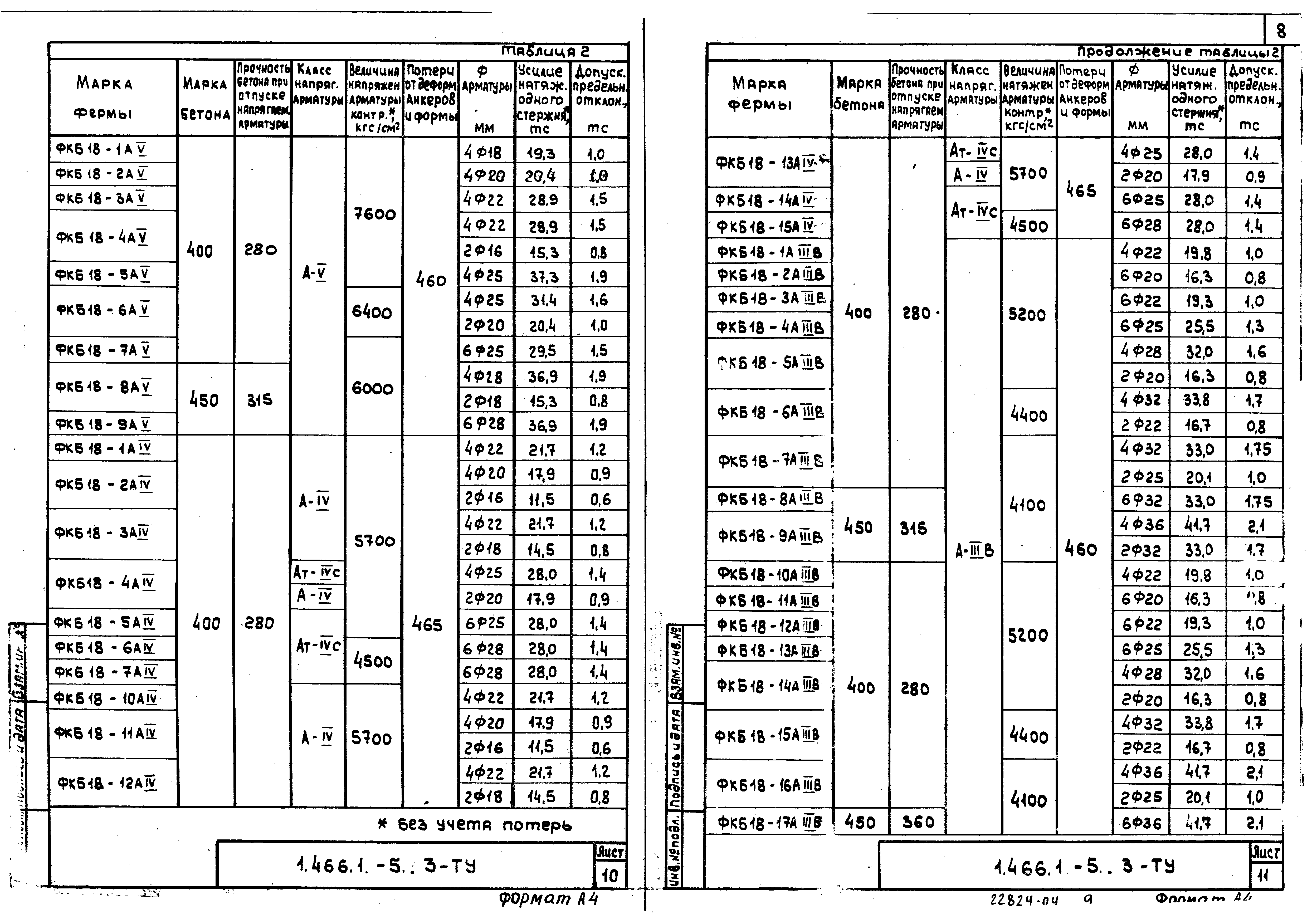 Серия 1.466.1-5