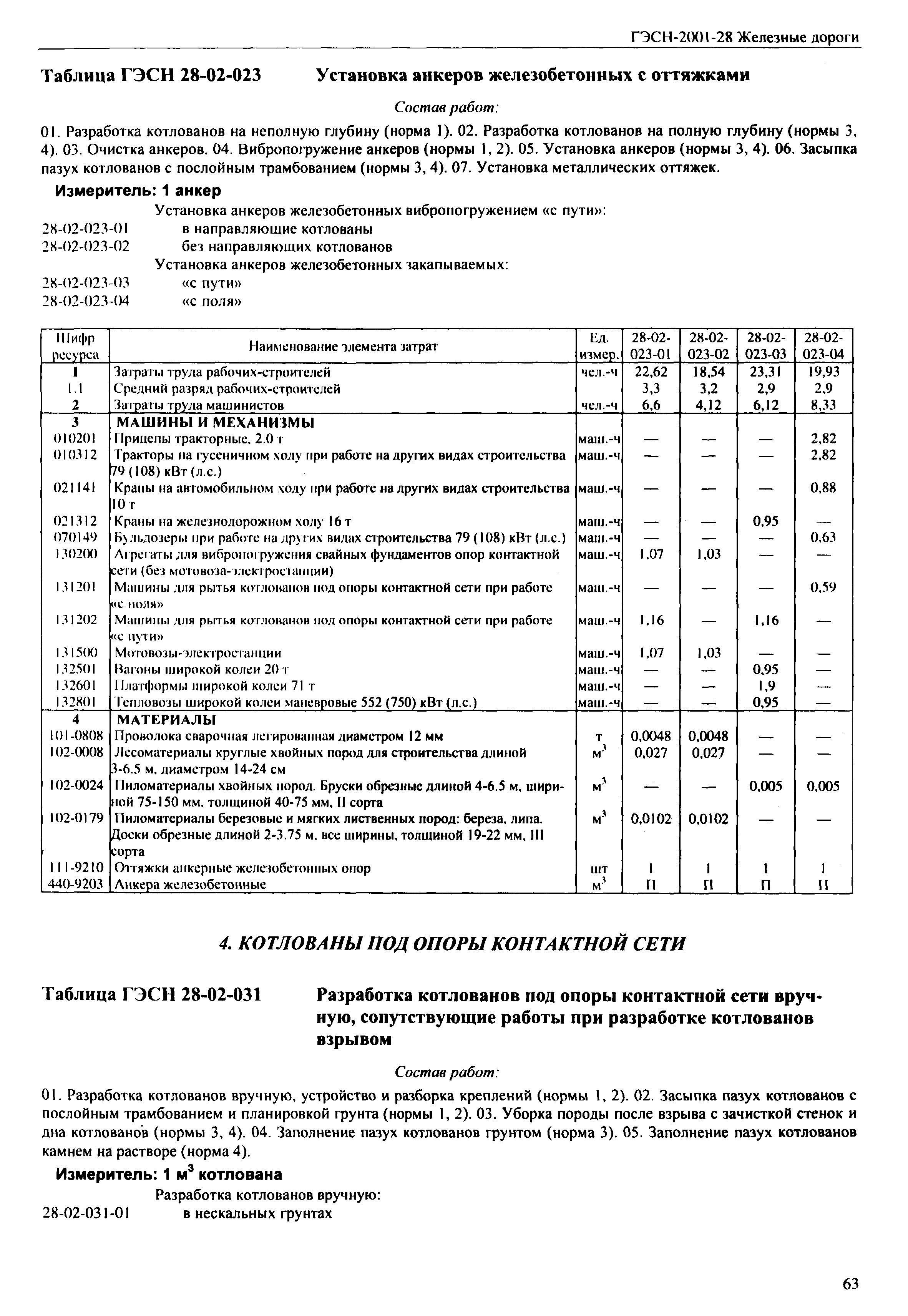 ГЭСН 2001-28