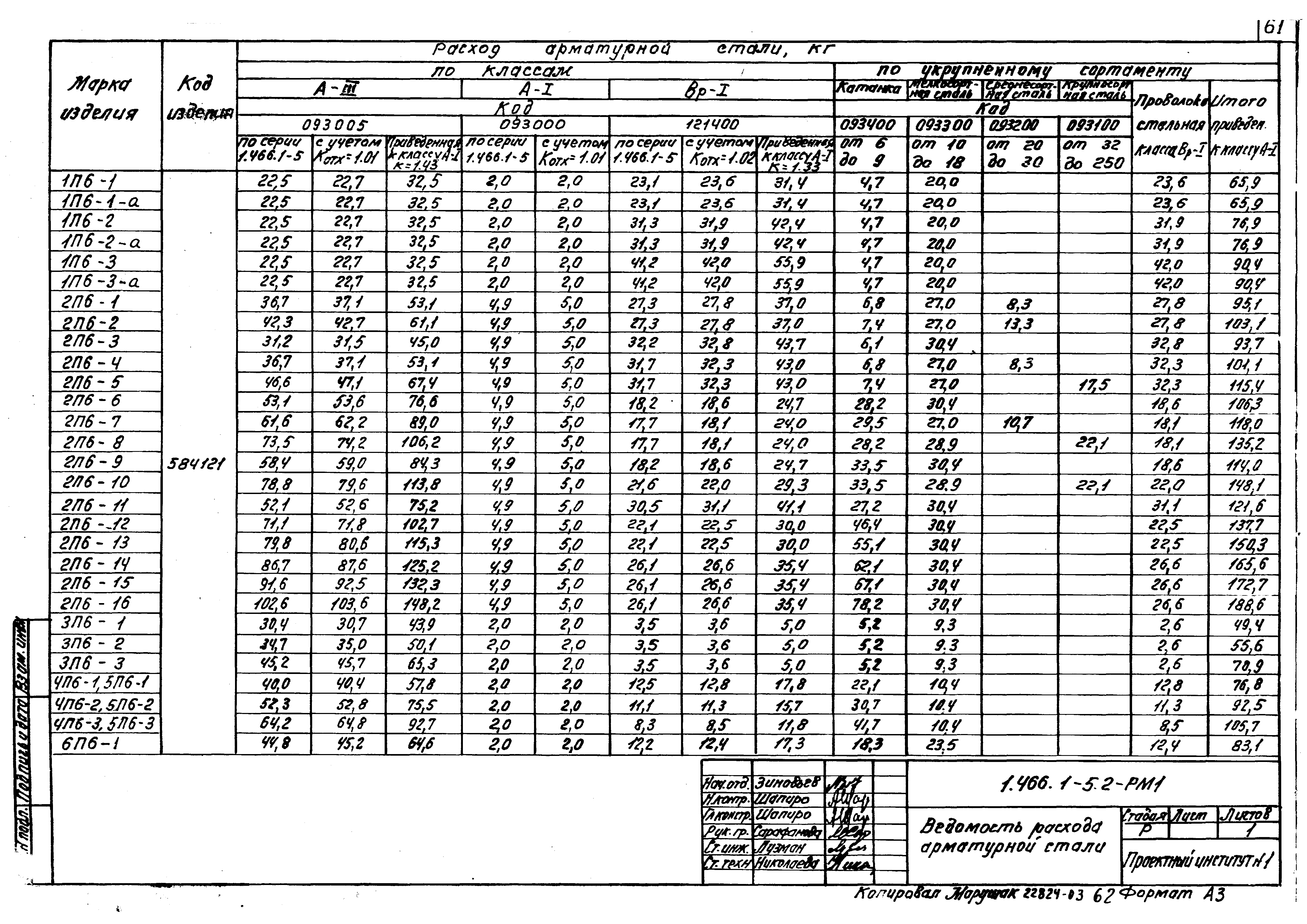 Серия 1.466.1-5