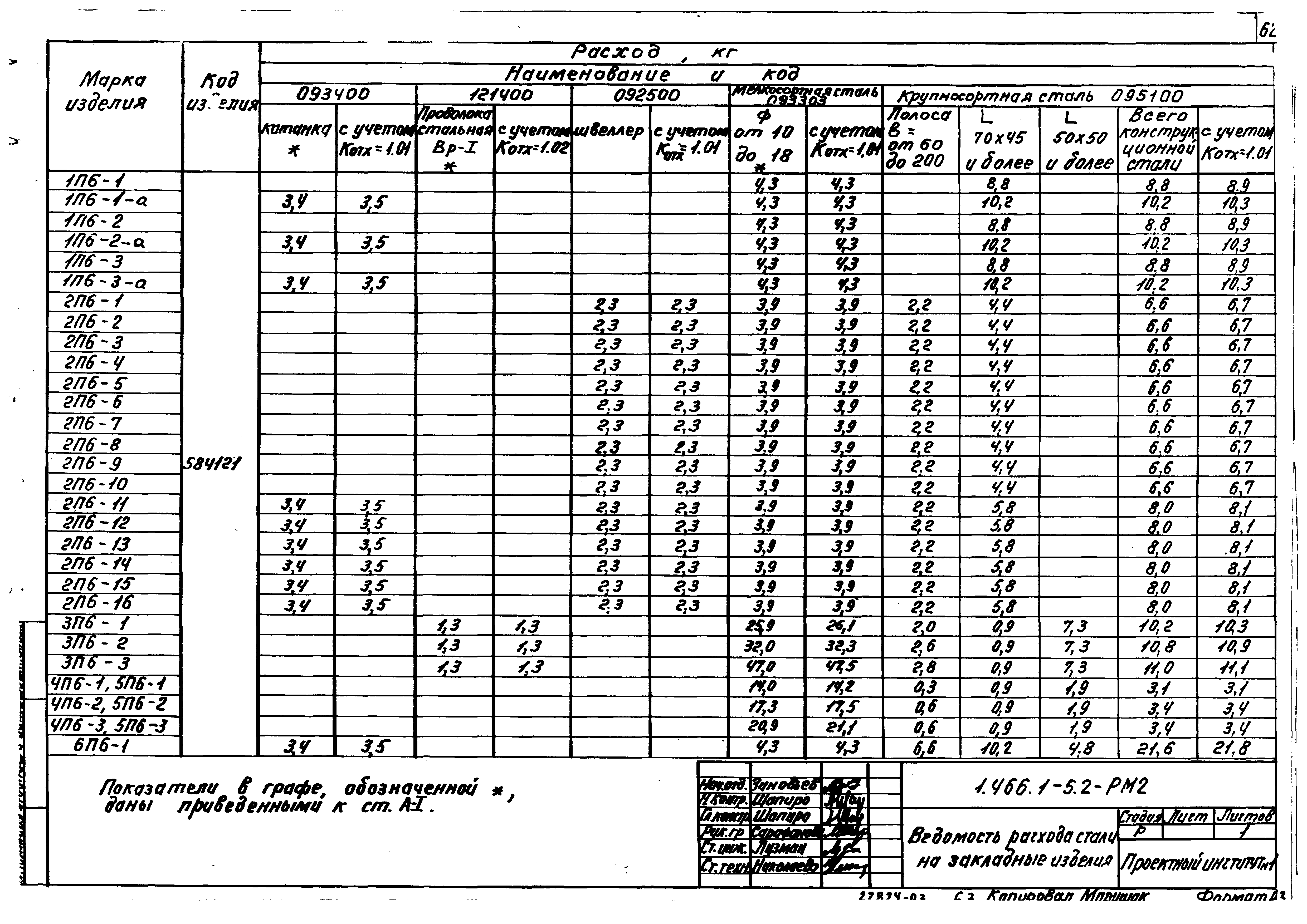 Серия 1.466.1-5