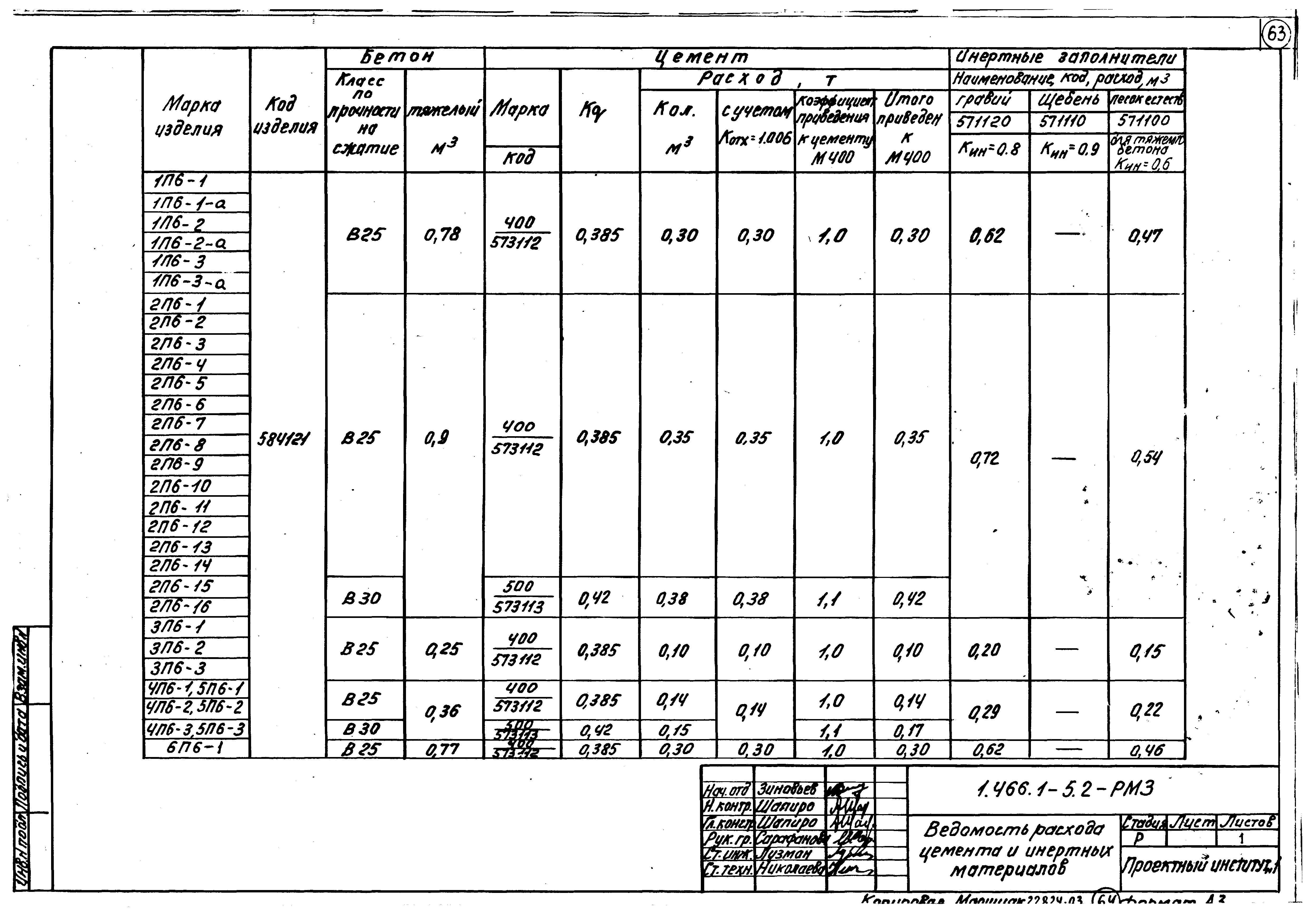 Серия 1.466.1-5