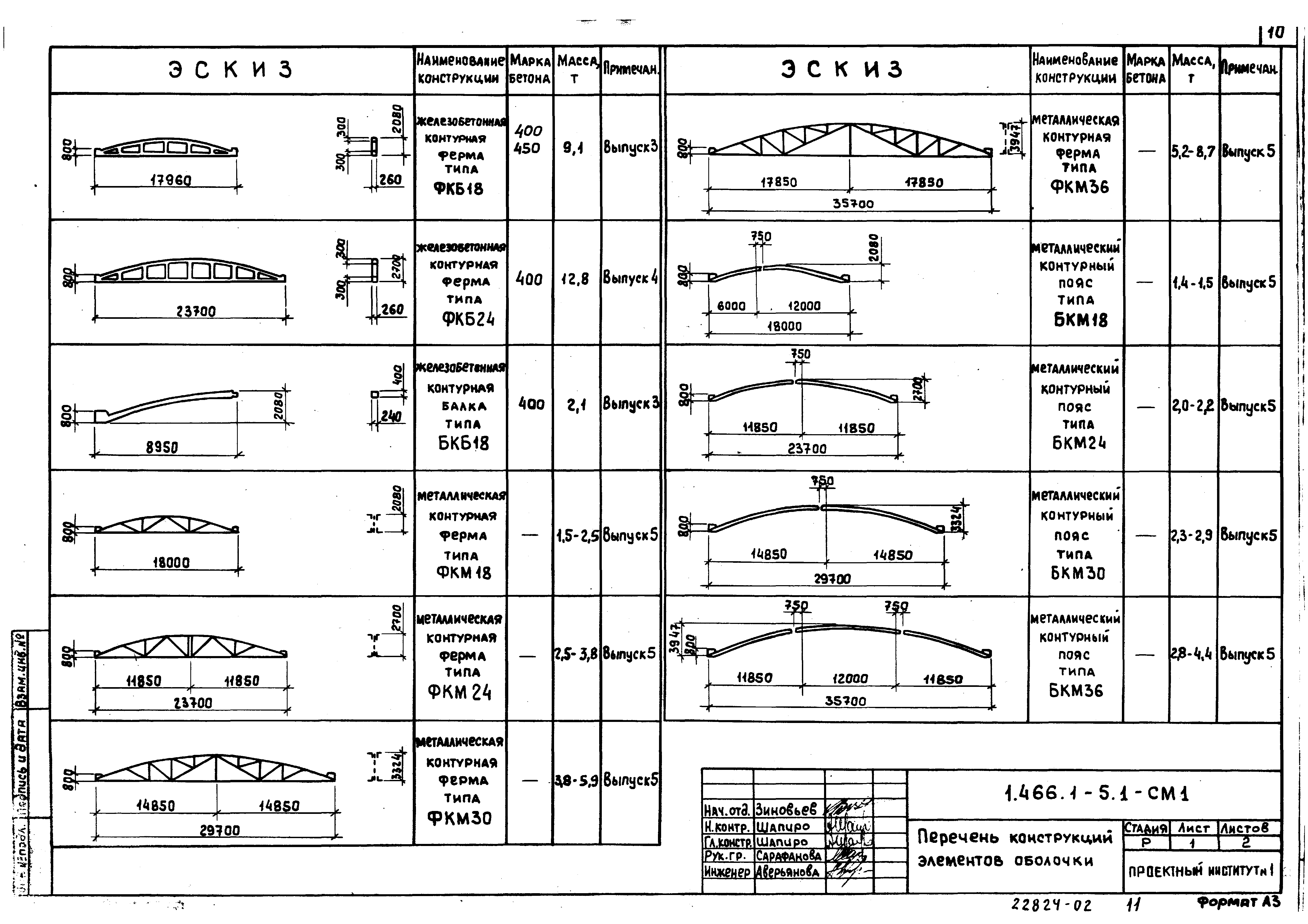 Серия 1.466.1-5