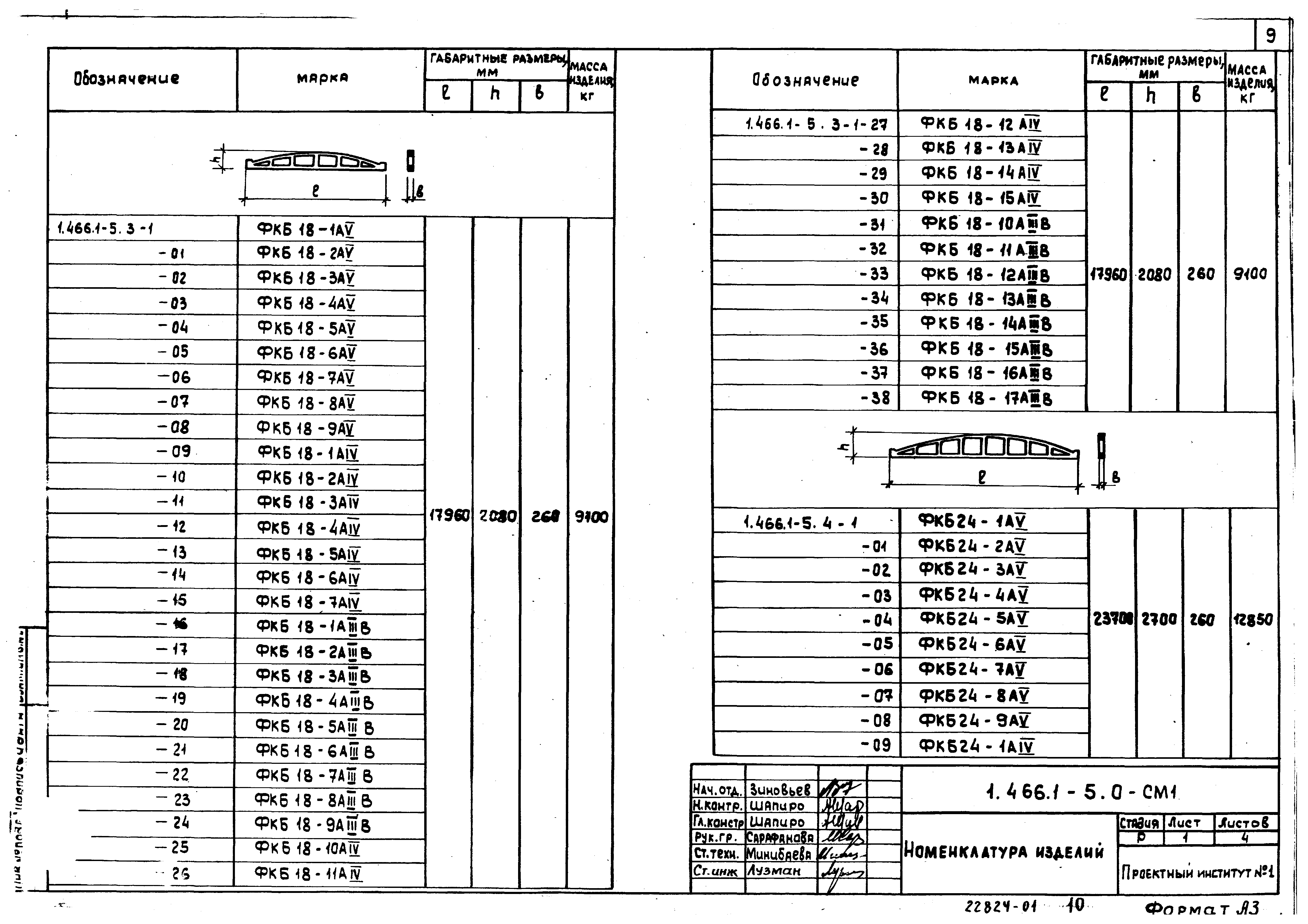 Серия 1.466.1-5