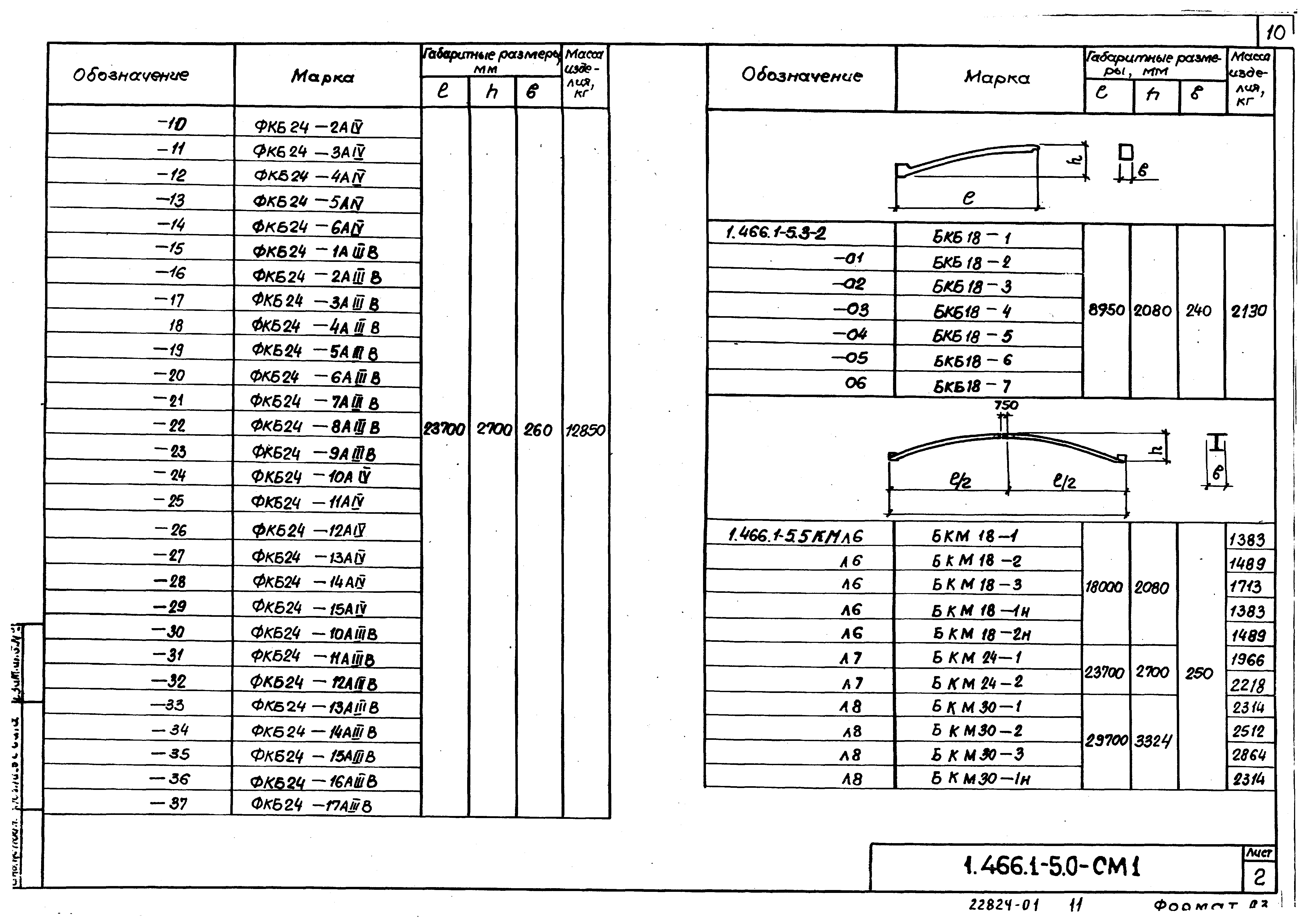 Серия 1.466.1-5