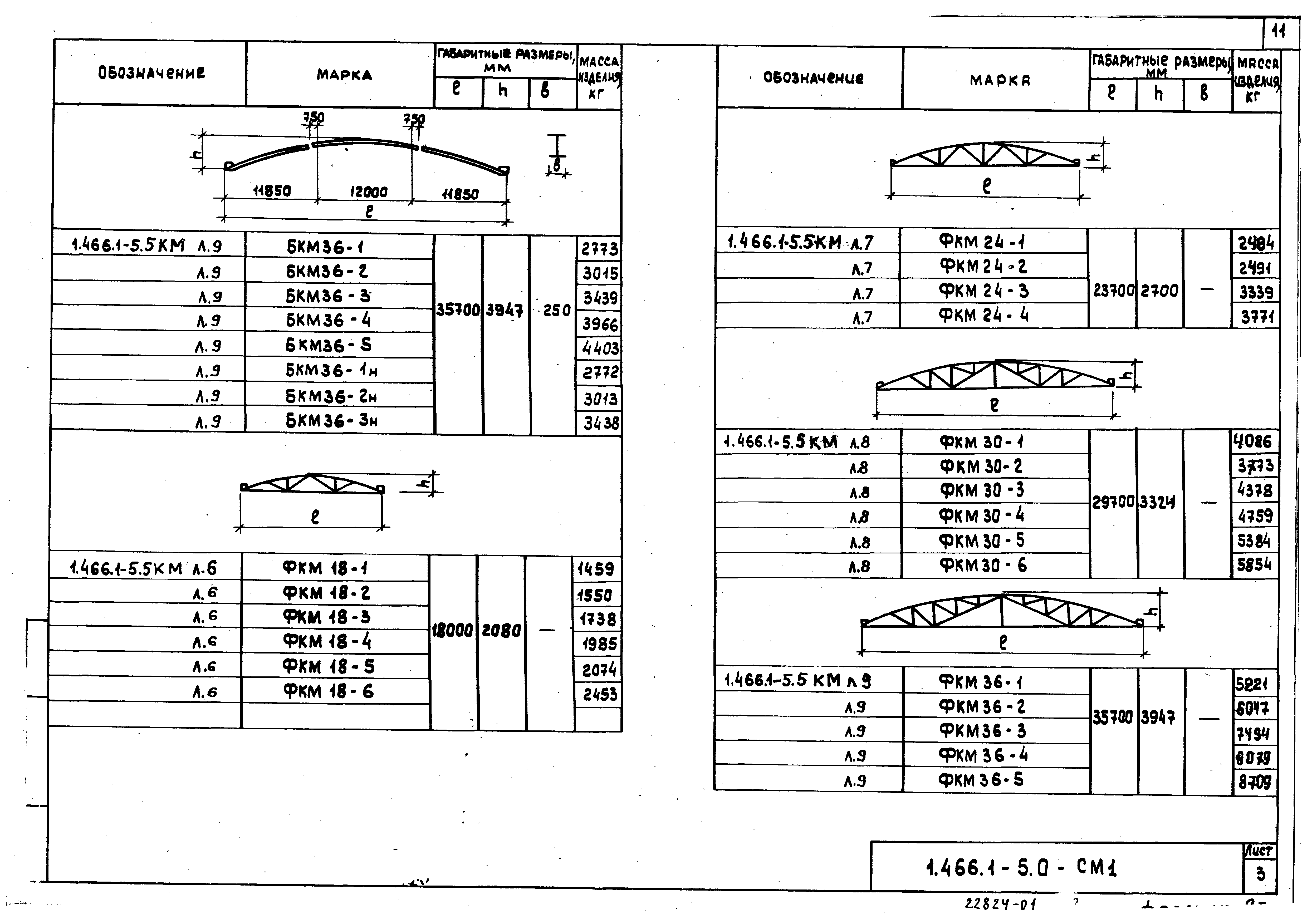 Серия 1.466.1-5