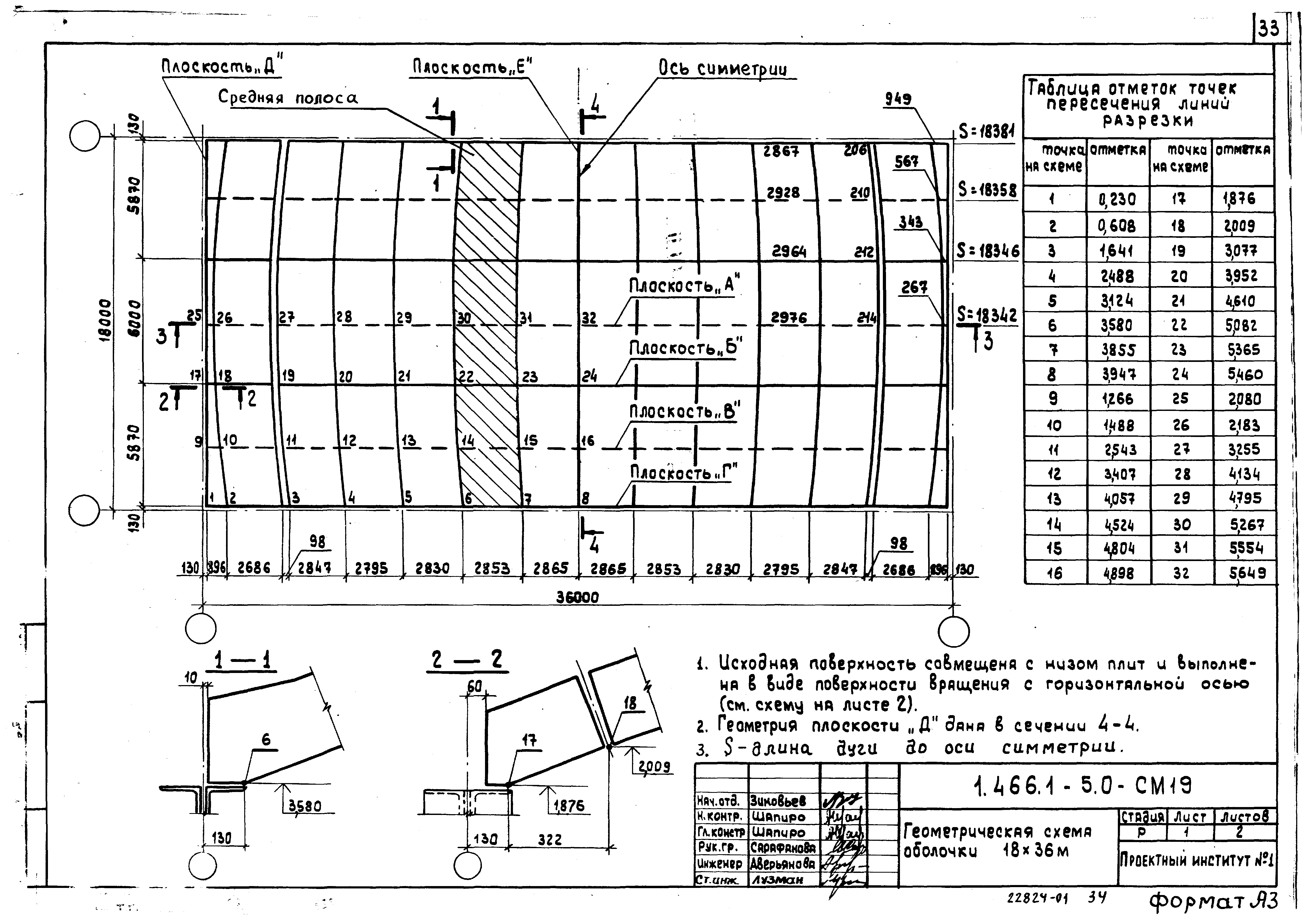 Серия 1.466.1-5