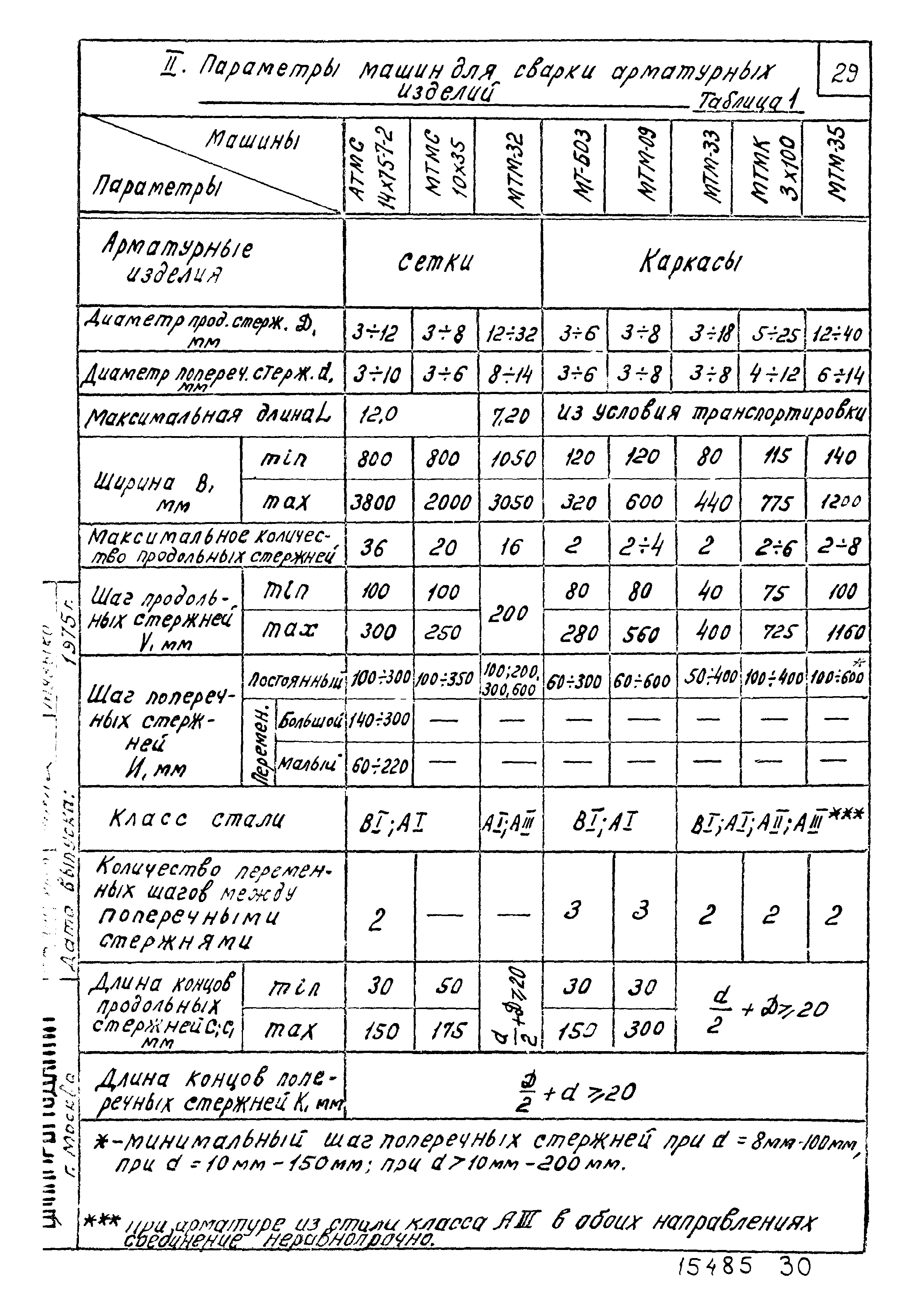 Шифр 344-75