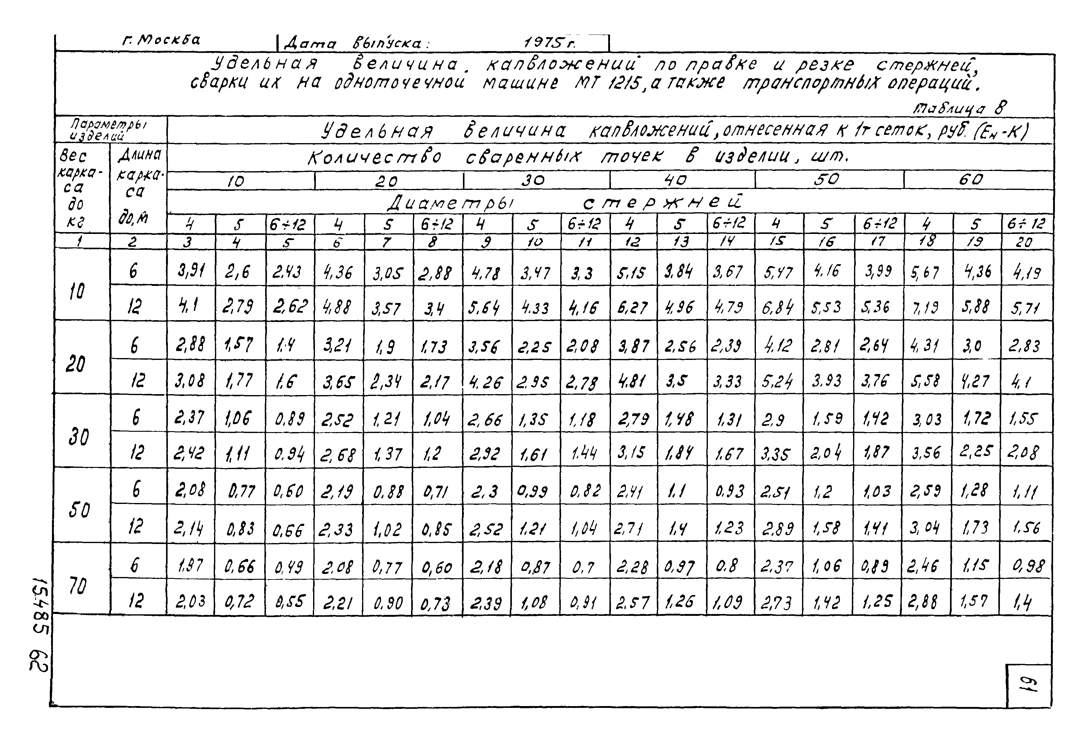 Шифр 344-75